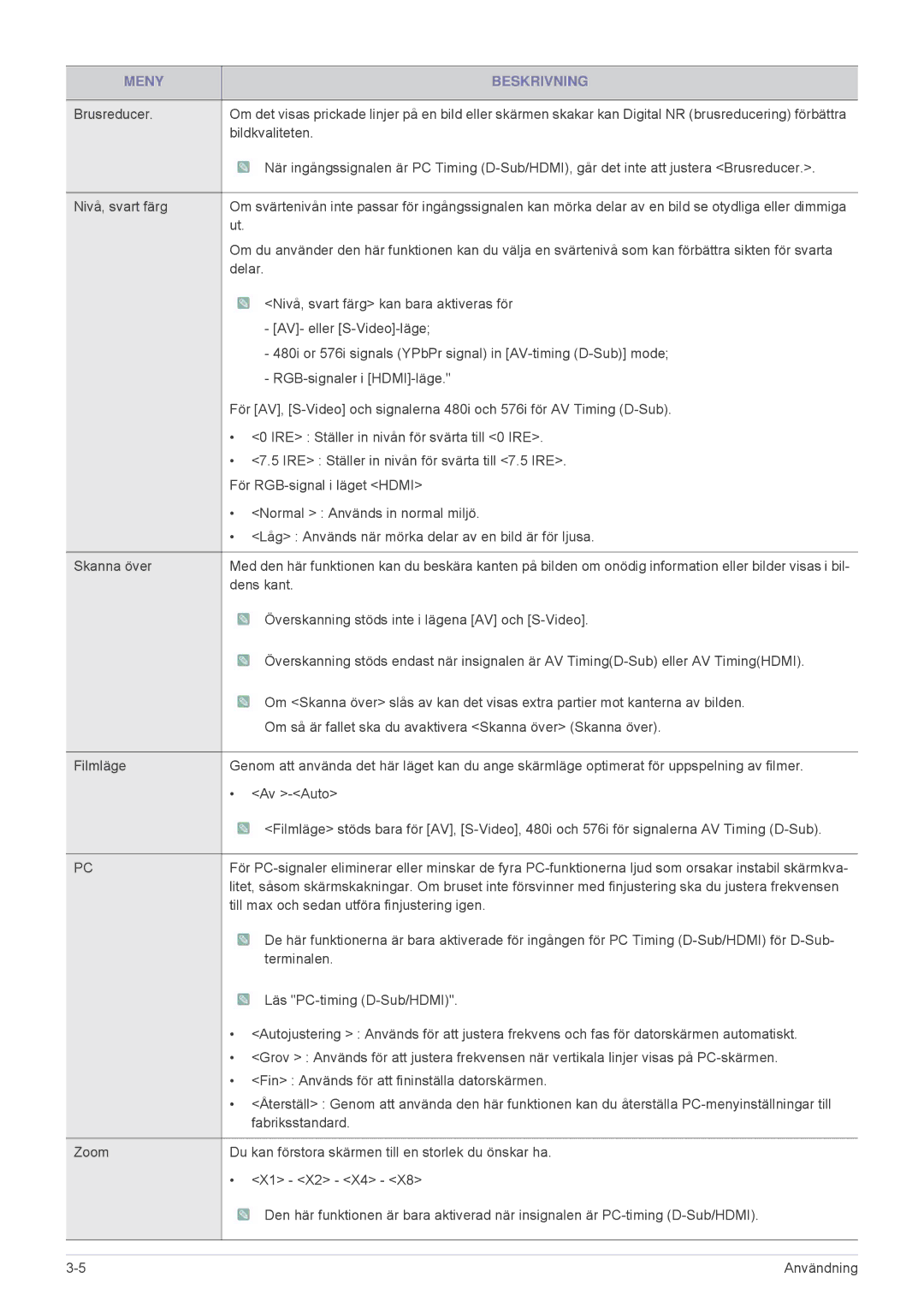 Samsung SPL255WEX/EN, SPL305WEX/EN manual Bildkvaliteten 