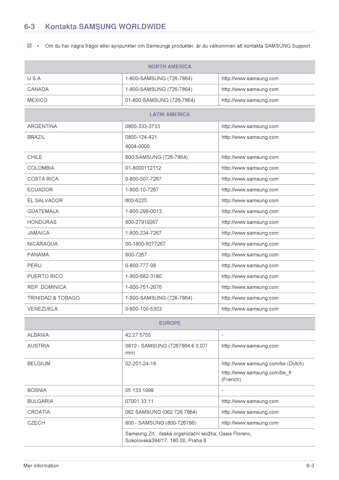 Samsung SPL305WEX/EN, SPL255WEX/EN manual Kontakta Samsung Worldwide, North America, Latin America, Europe 