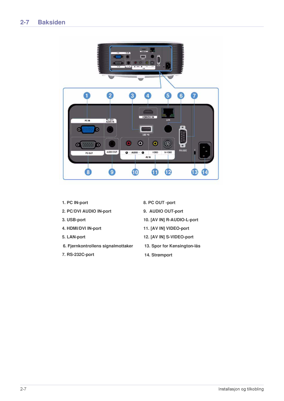 Samsung SPL305WEX/EN, SPL255WEX/EN manual Baksiden 