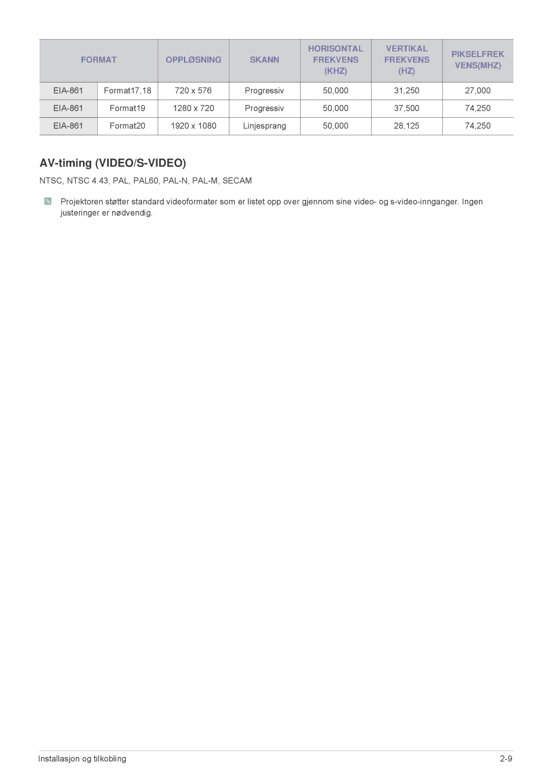 Samsung SPL255WEX/EN, SPL305WEX/EN manual AV-timing VIDEO/S-VIDEO, NTSC, Ntsc 4.43, PAL, PAL60, PAL-N, PAL-M, Secam 