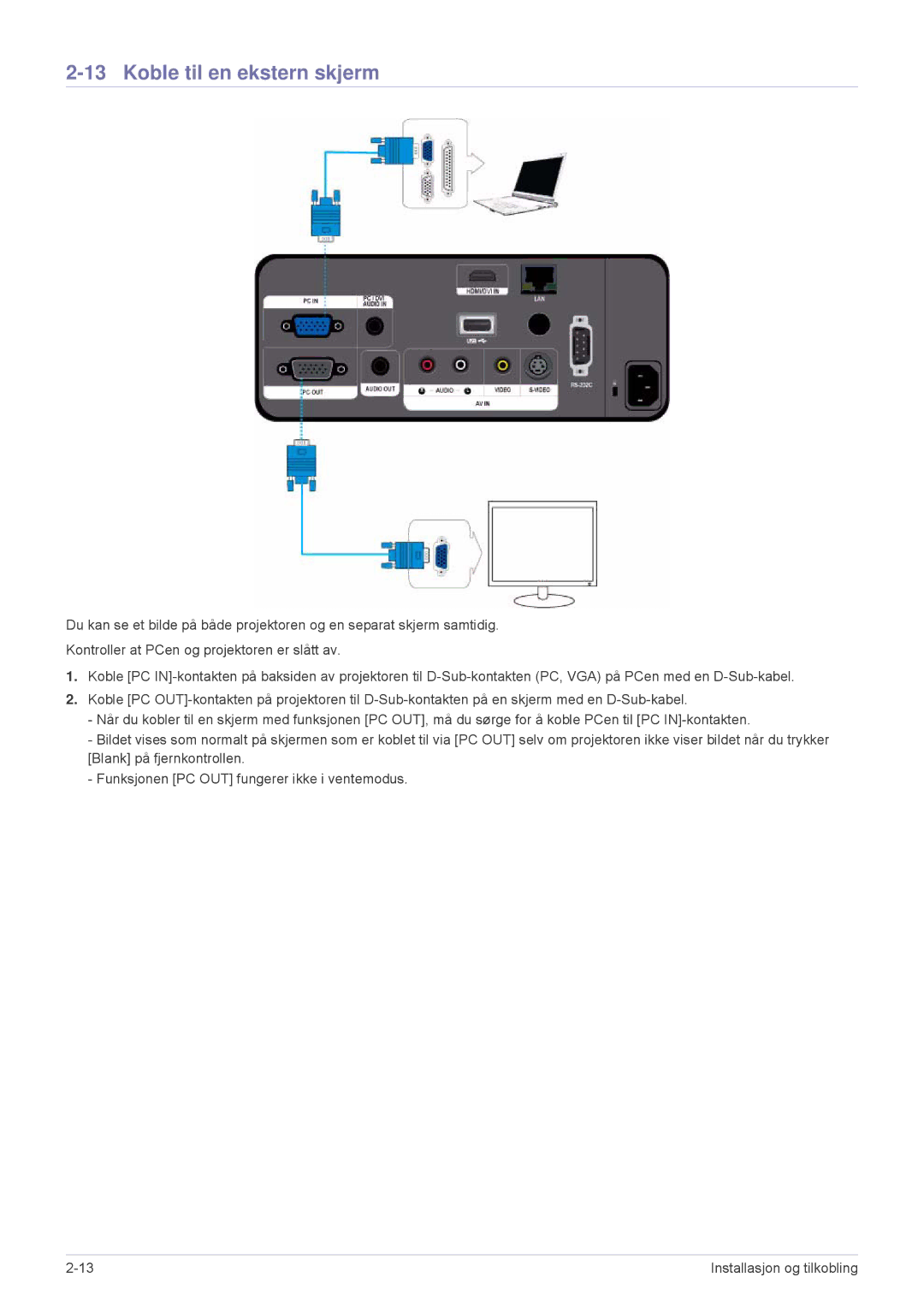 Samsung SPL305WEX/EN, SPL255WEX/EN manual Koble til en ekstern skjerm 