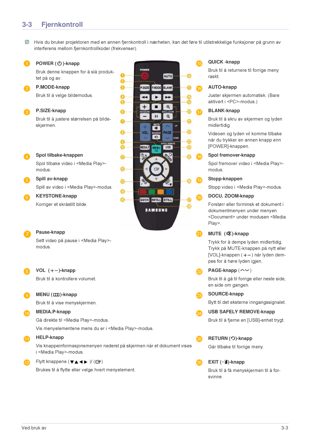 Samsung SPL255WEX/EN, SPL305WEX/EN manual Fjernkontroll 