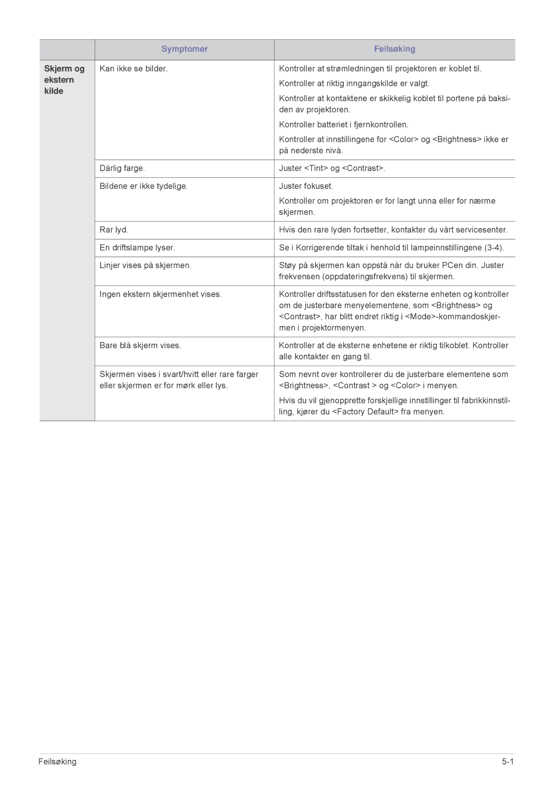 Samsung SPL255WEX/EN, SPL305WEX/EN manual Skjerm og, Ekstern, Kilde 