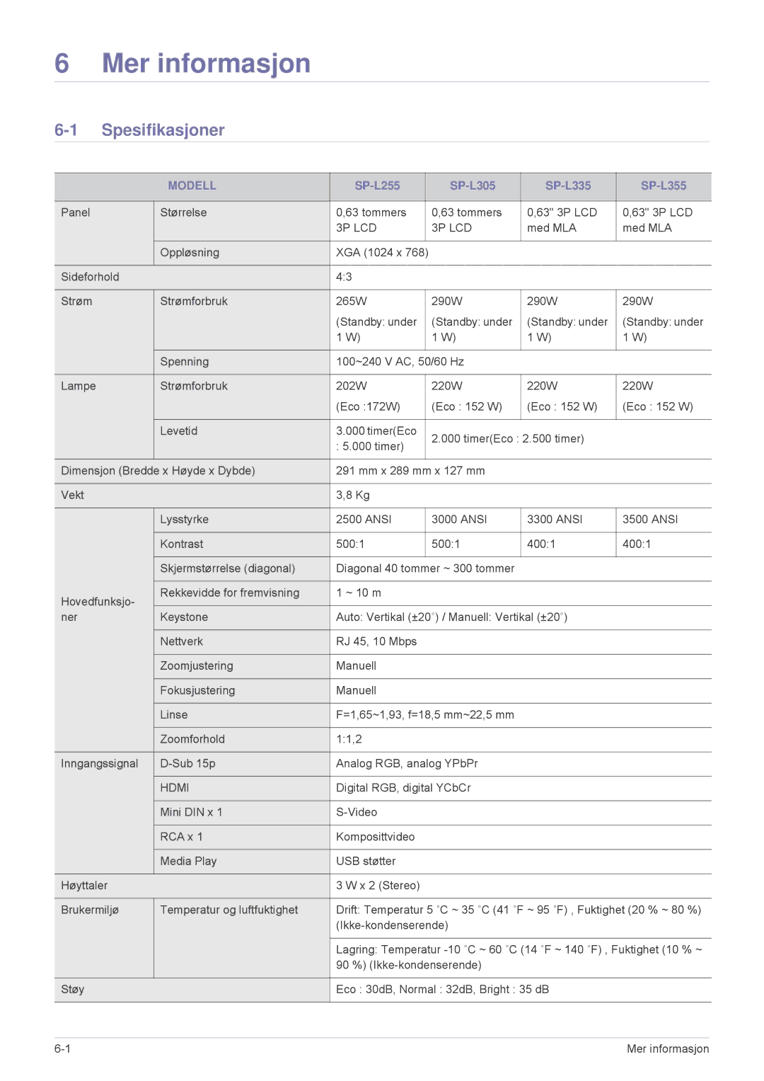 Samsung SPL305WEX/EN, SPL255WEX/EN manual Mer informasjon, Spesifikasjoner 