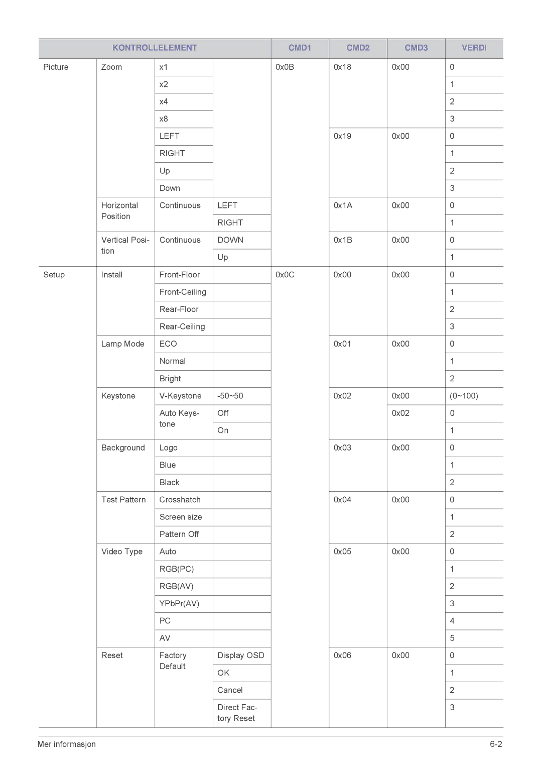 Samsung SPL255WEX/EN, SPL305WEX/EN manual Left 