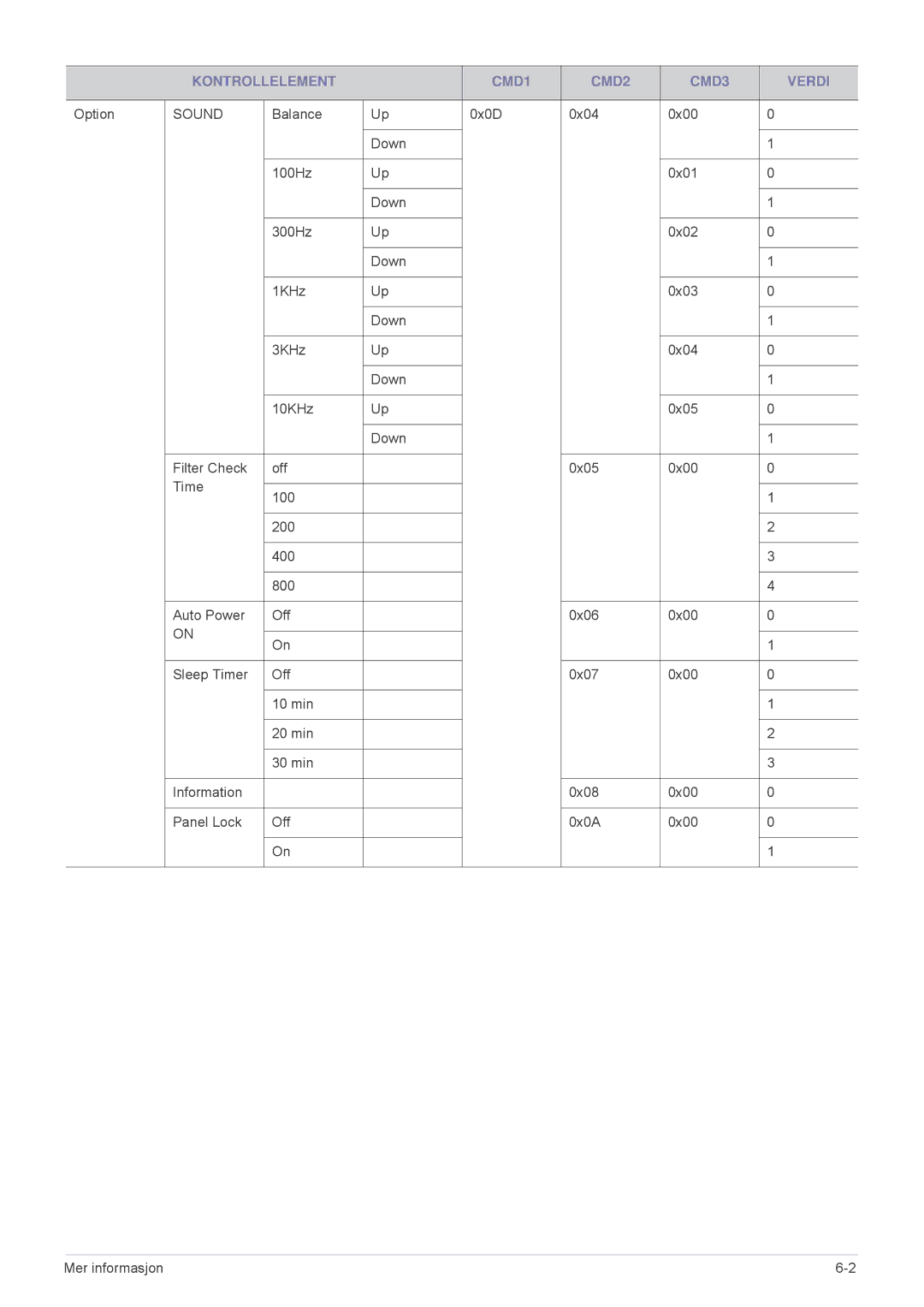 Samsung SPL255WEX/EN, SPL305WEX/EN manual Sound 