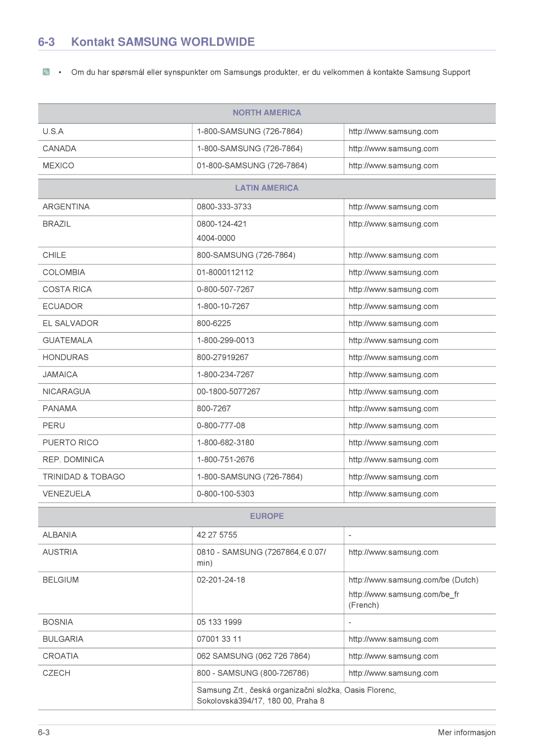 Samsung SPL305WEX/EN, SPL255WEX/EN manual Kontakt Samsung Worldwide, North America, Latin America, Europe 