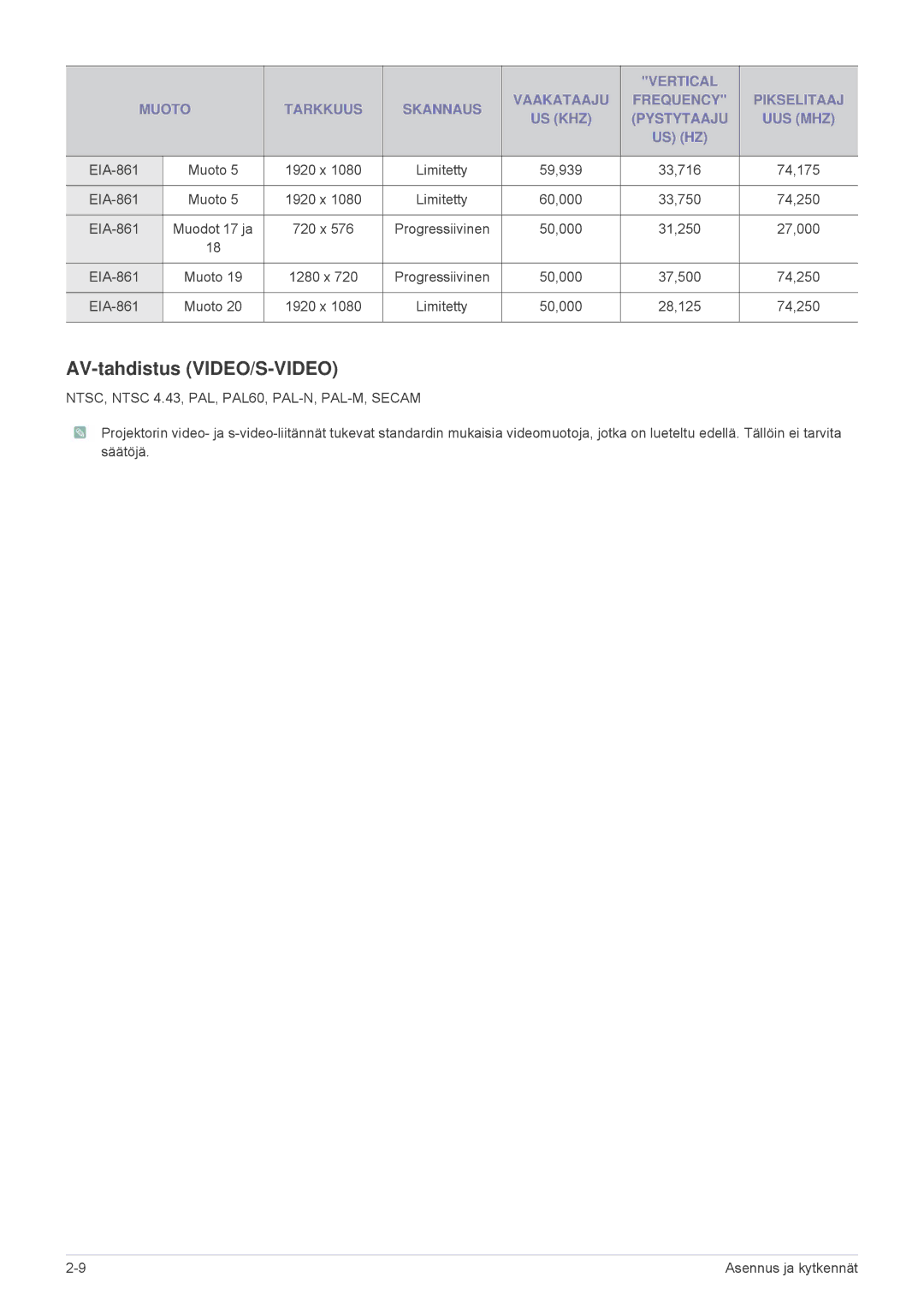 Samsung SPL255WEX/EN, SPL305WEX/EN manual AV-tahdistus VIDEO/S-VIDEO, NTSC, Ntsc 4.43, PAL, PAL60, PAL-N, PAL-M, Secam 