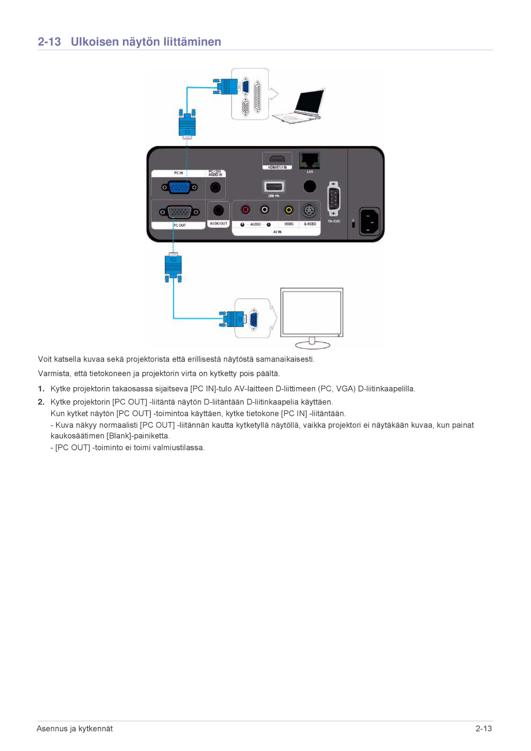 Samsung SPL305WEX/EN, SPL255WEX/EN manual Ulkoisen näytön liittäminen 