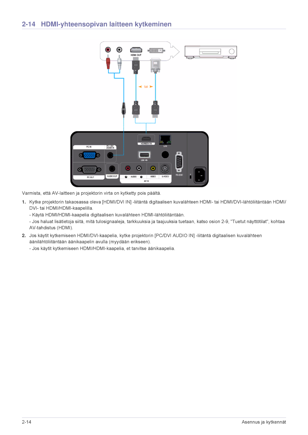 Samsung SPL255WEX/EN, SPL305WEX/EN manual HDMI-yhteensopivan laitteen kytkeminen 