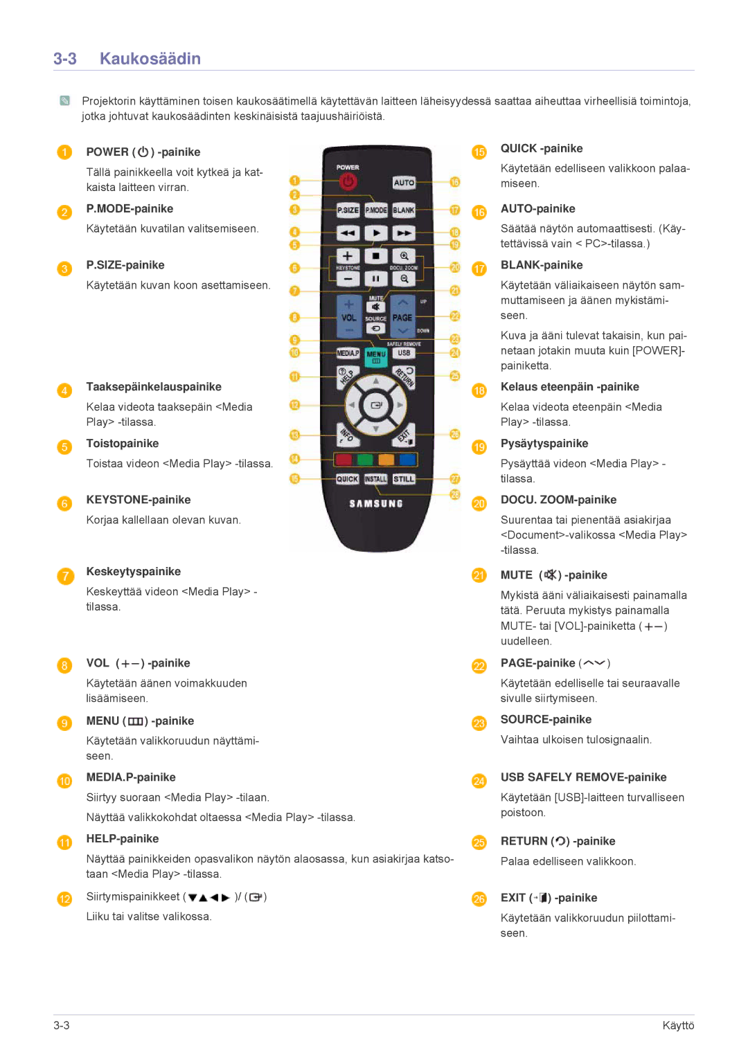 Samsung SPL255WEX/EN, SPL305WEX/EN manual Kaukosäädin 