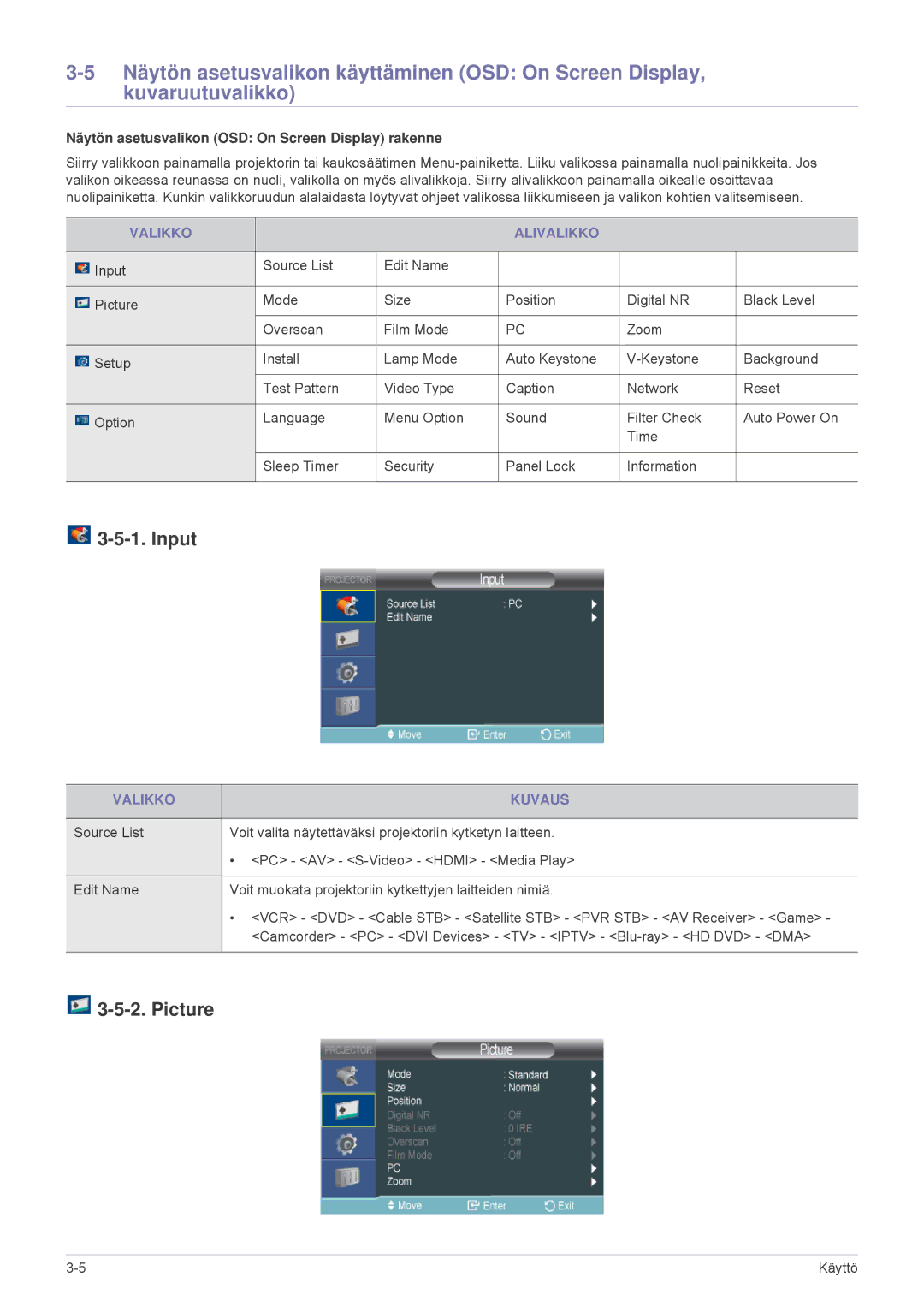 Samsung SPL255WEX/EN, SPL305WEX/EN Input, Picture, Näytön asetusvalikon OSD On Screen Display rakenne, Valikko Alivalikko 