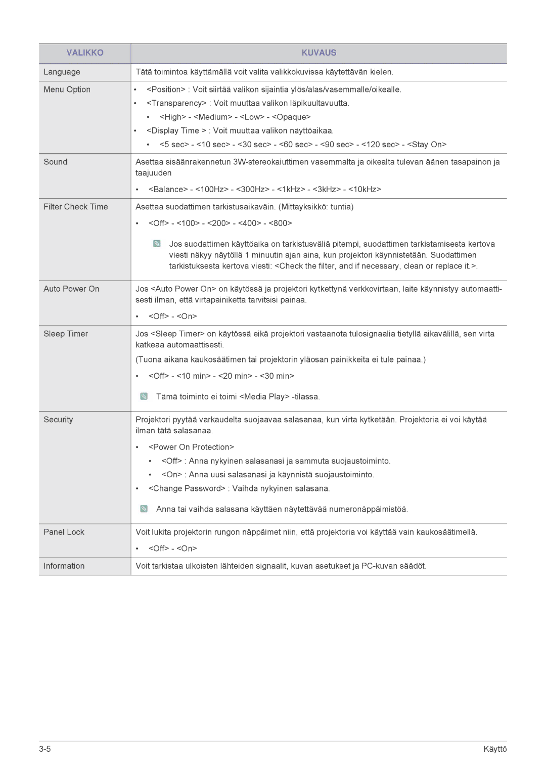 Samsung SPL255WEX/EN, SPL305WEX/EN manual Taajuuden 