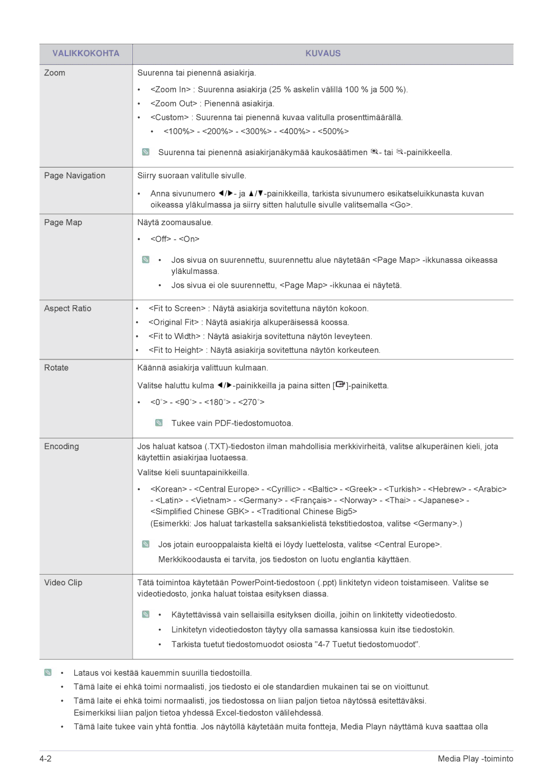 Samsung SPL255WEX/EN, SPL305WEX/EN manual Latin Vietnam Germany Français Norway Thai Japanese 