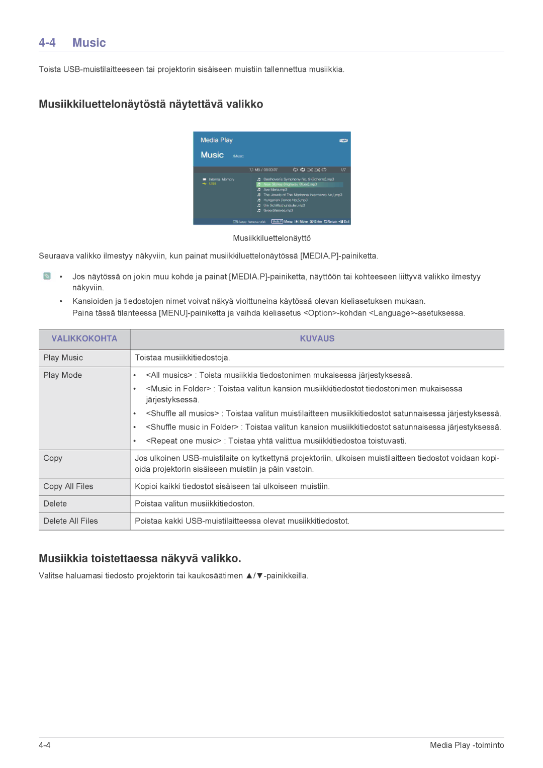 Samsung SPL255WEX/EN manual Music, Musiikkiluettelonäytöstä näytettävä valikko, Musiikkia toistettaessa näkyvä valikko 