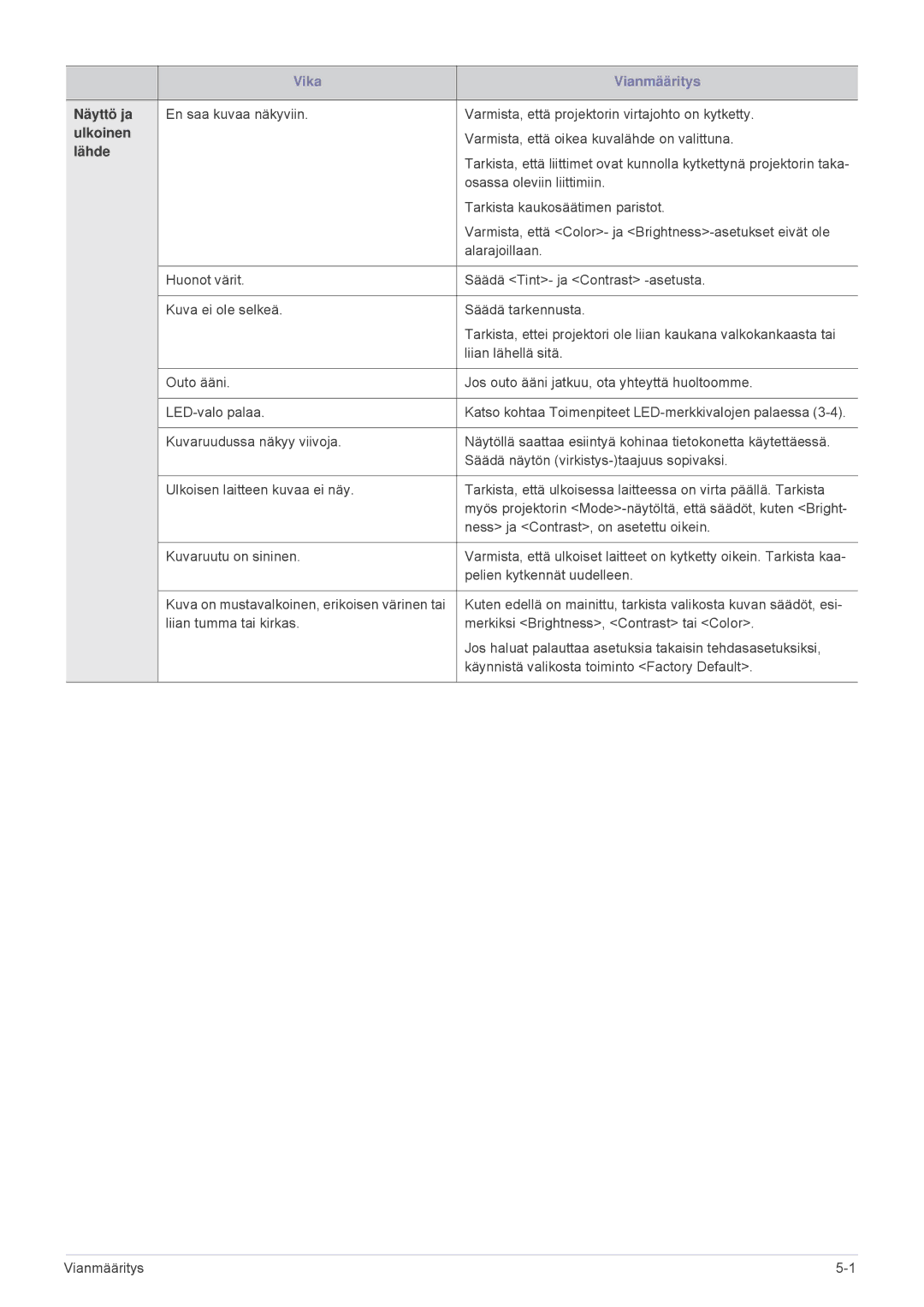 Samsung SPL305WEX/EN, SPL255WEX/EN manual Näyttö ja, Ulkoinen, Lähde 