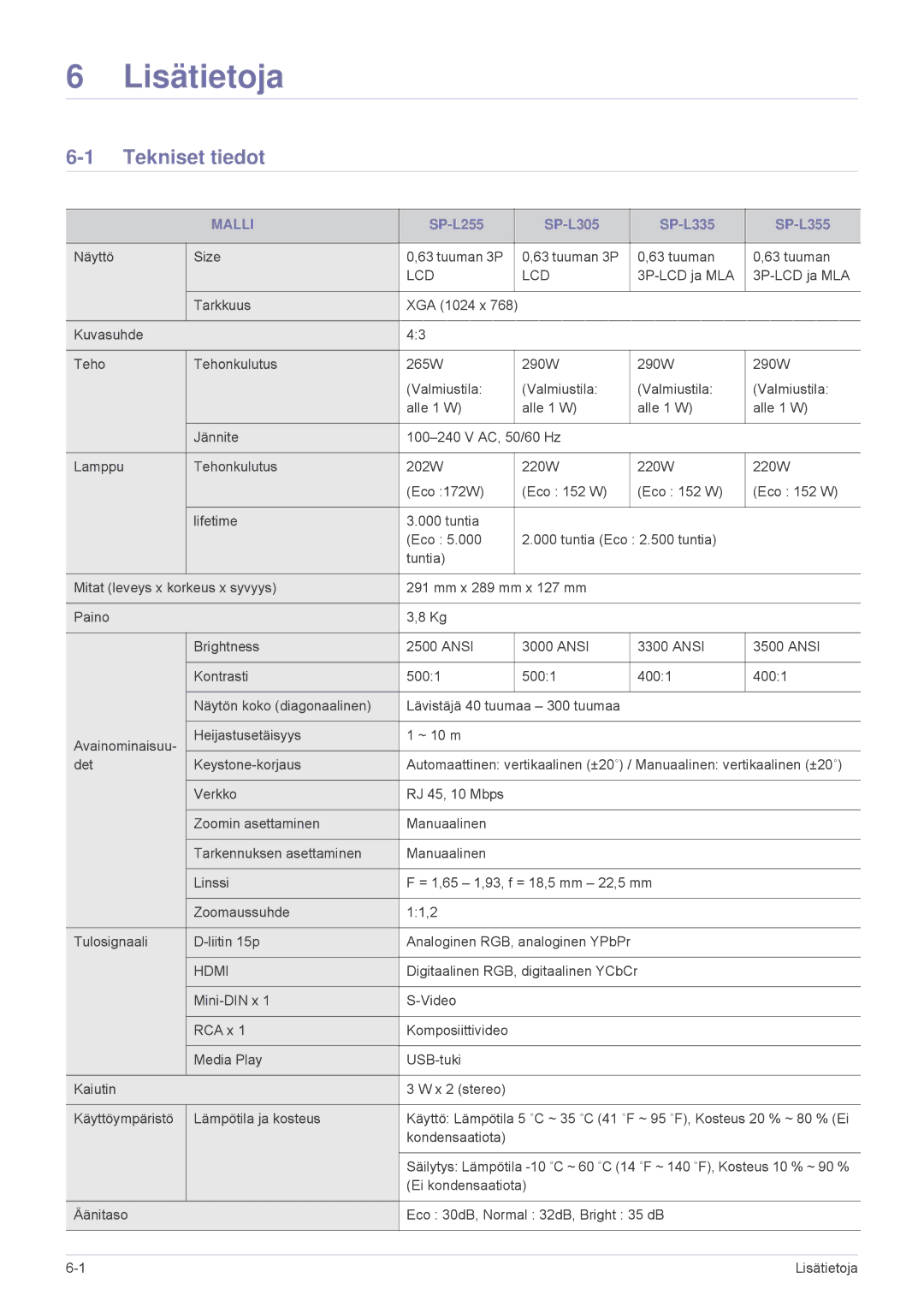 Samsung SPL255WEX/EN, SPL305WEX/EN manual Lisätietoja, Tekniset tiedot 