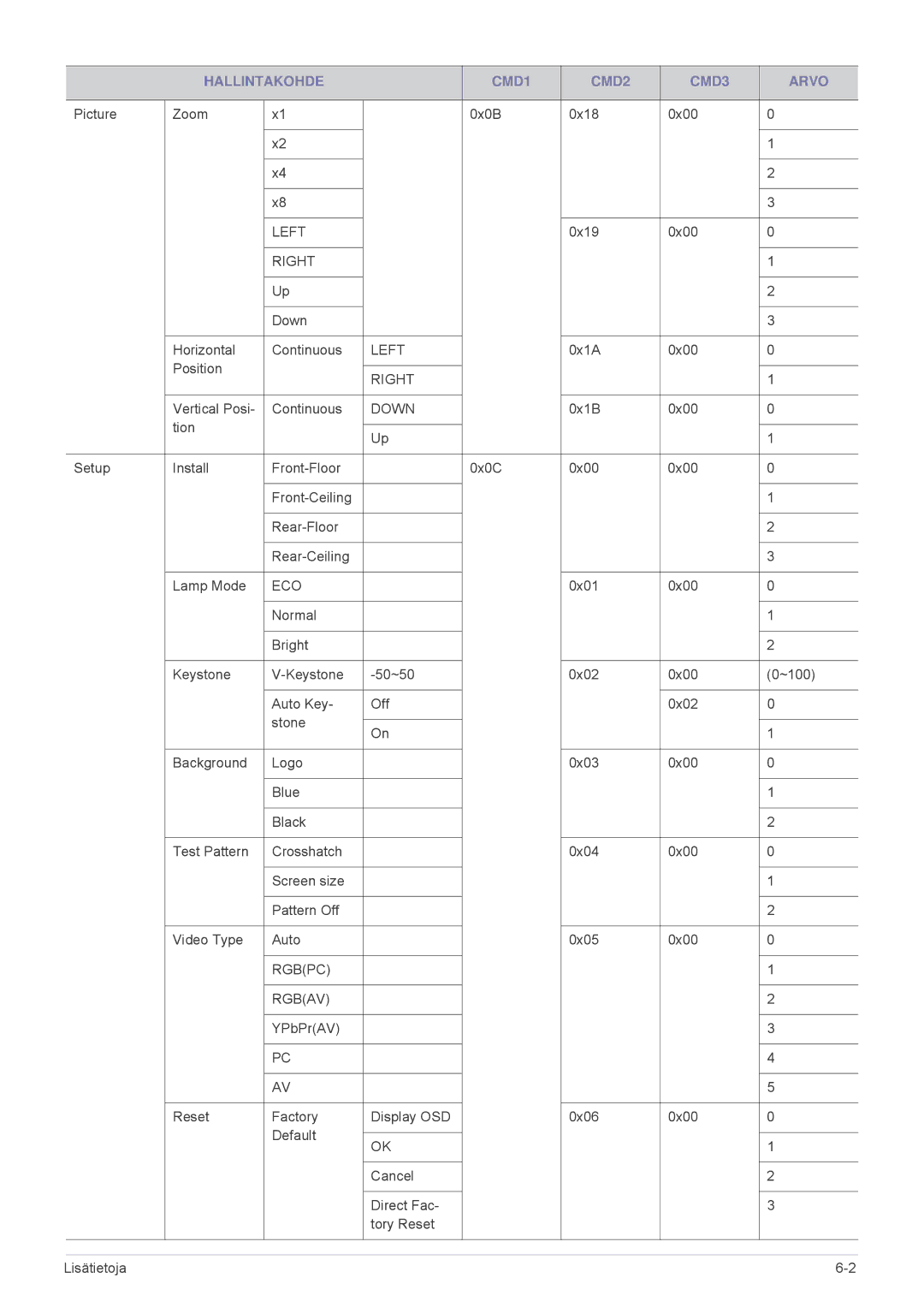 Samsung SPL305WEX/EN, SPL255WEX/EN manual Left 