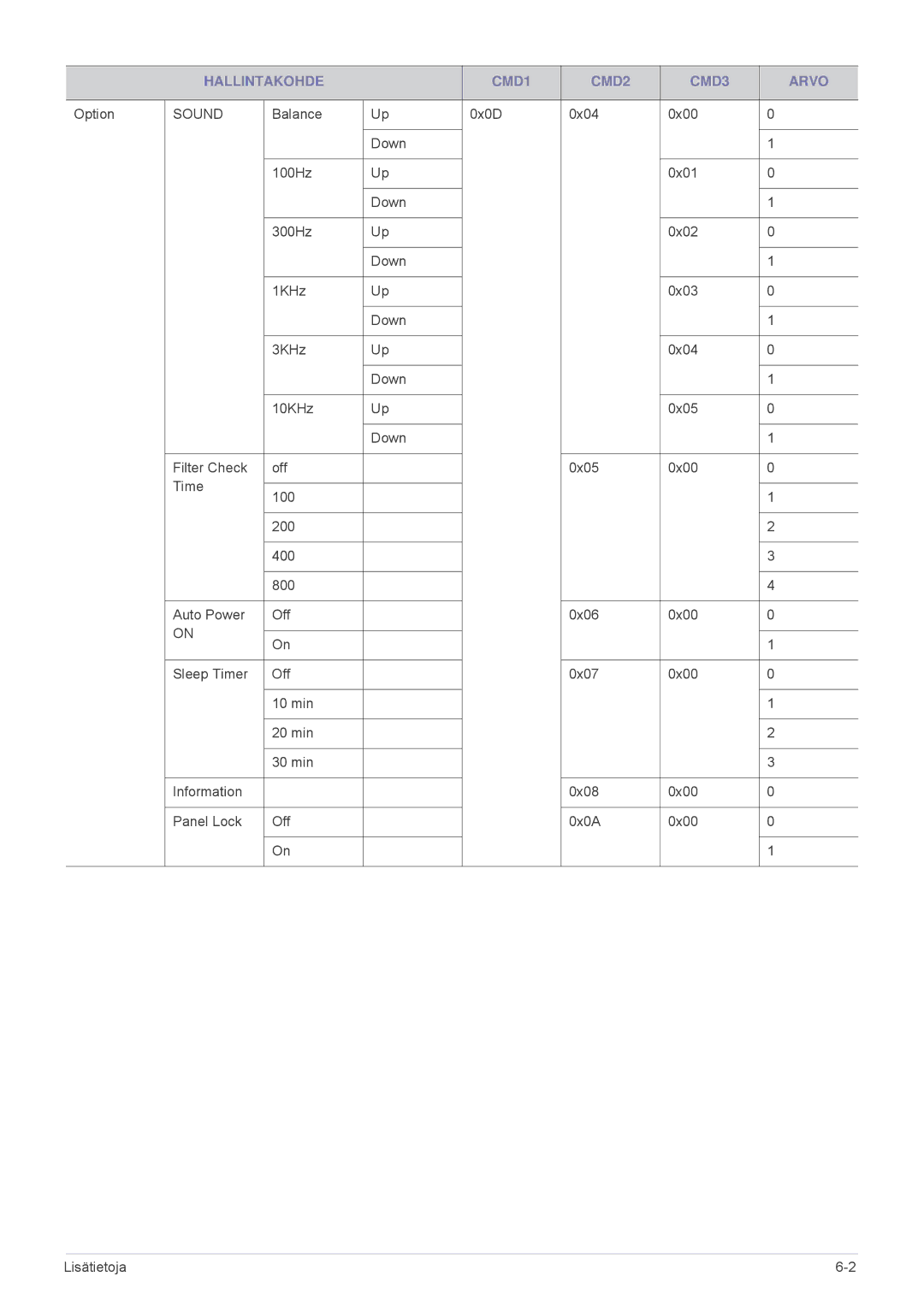 Samsung SPL305WEX/EN, SPL255WEX/EN manual Sound 