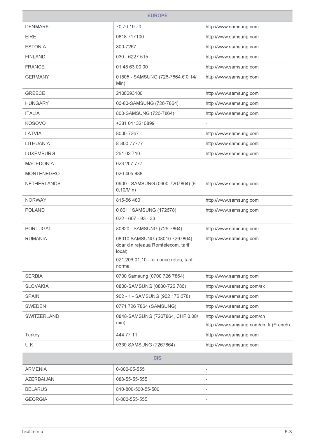 Samsung SPL305WEX/EN, SPL255WEX/EN manual Cis 