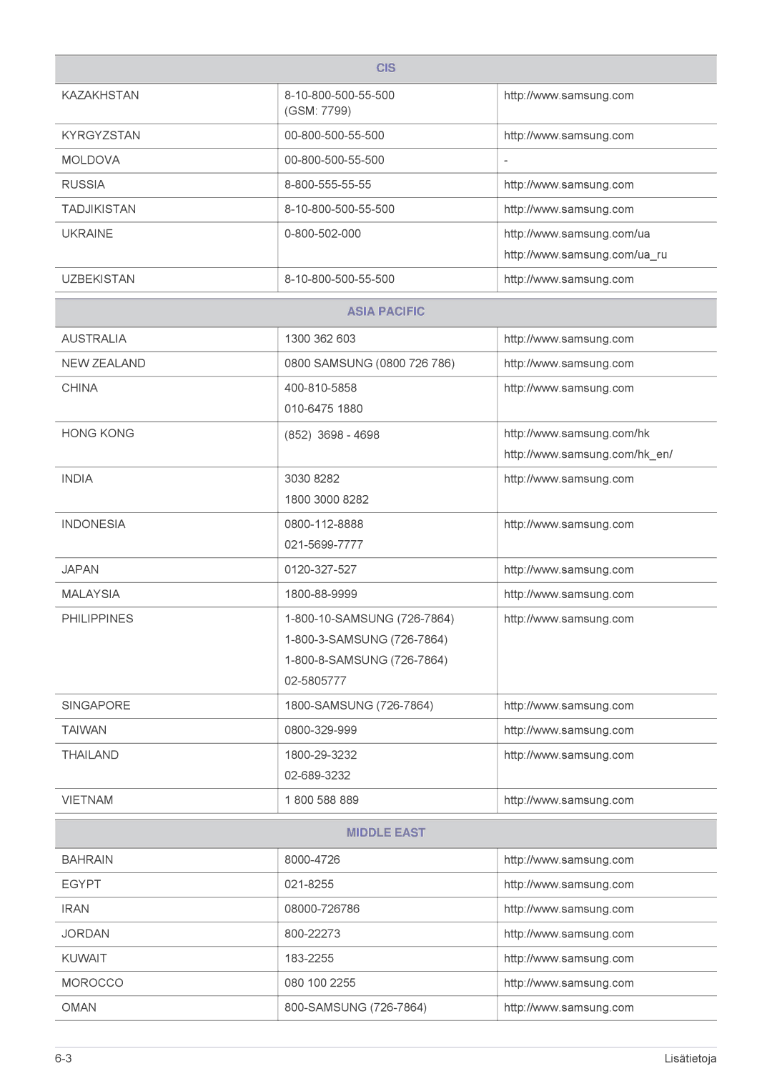 Samsung SPL255WEX/EN, SPL305WEX/EN manual Asia Pacific, Middle East 