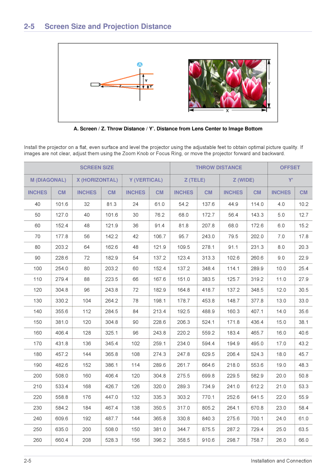 Samsung SPL305WEX/EN, SPL335WEX/EN, SPL255WEX/EN, SPL335WEX/NG, SPL305WEX/XV manual Screen Size and Projection Distance 