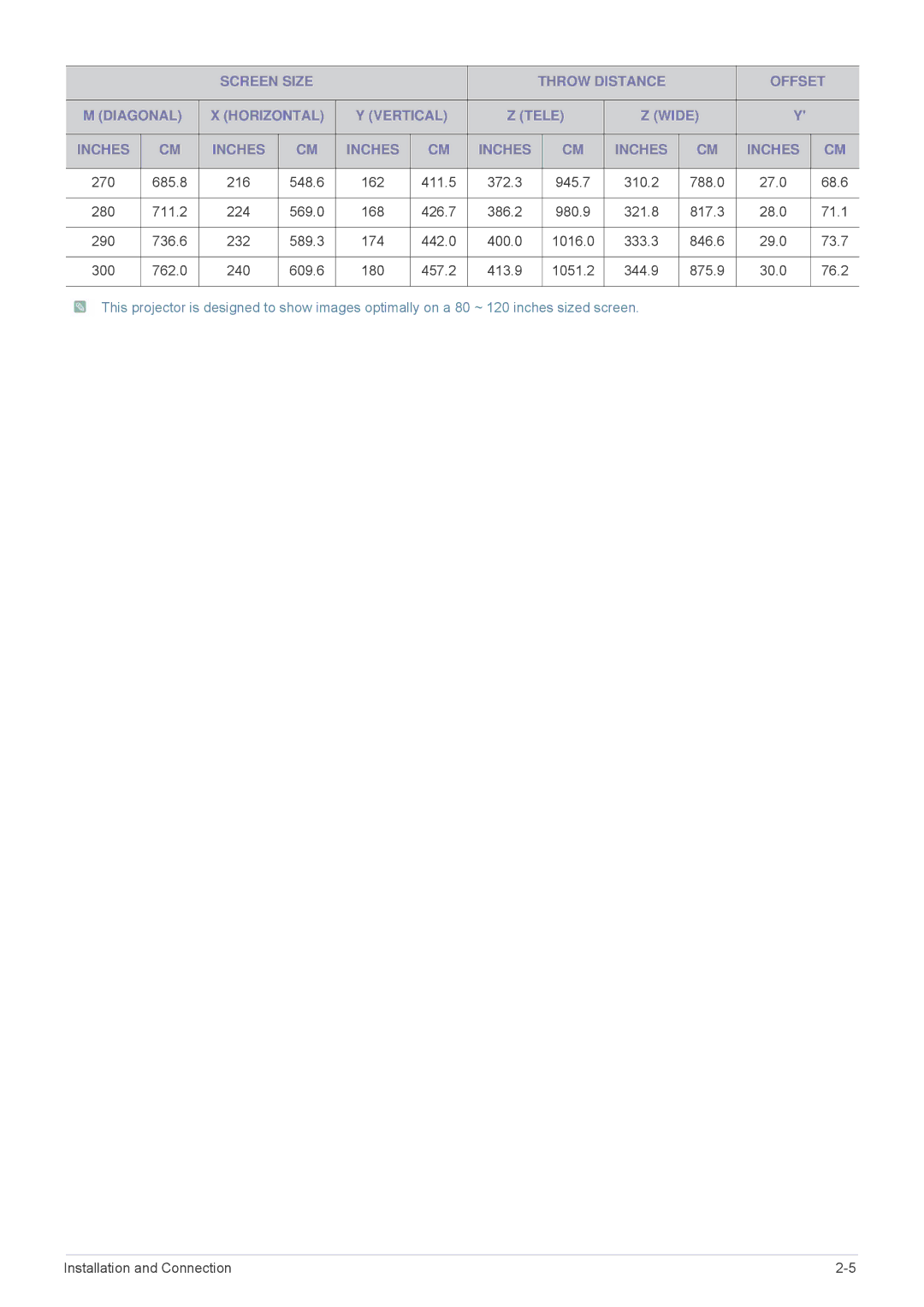 Samsung SPL335WEX/EN, SPL305WEX/EN, SPL255WEX/EN, SPL335WEX/NG, SPL305WEX/XV manual 548.6 