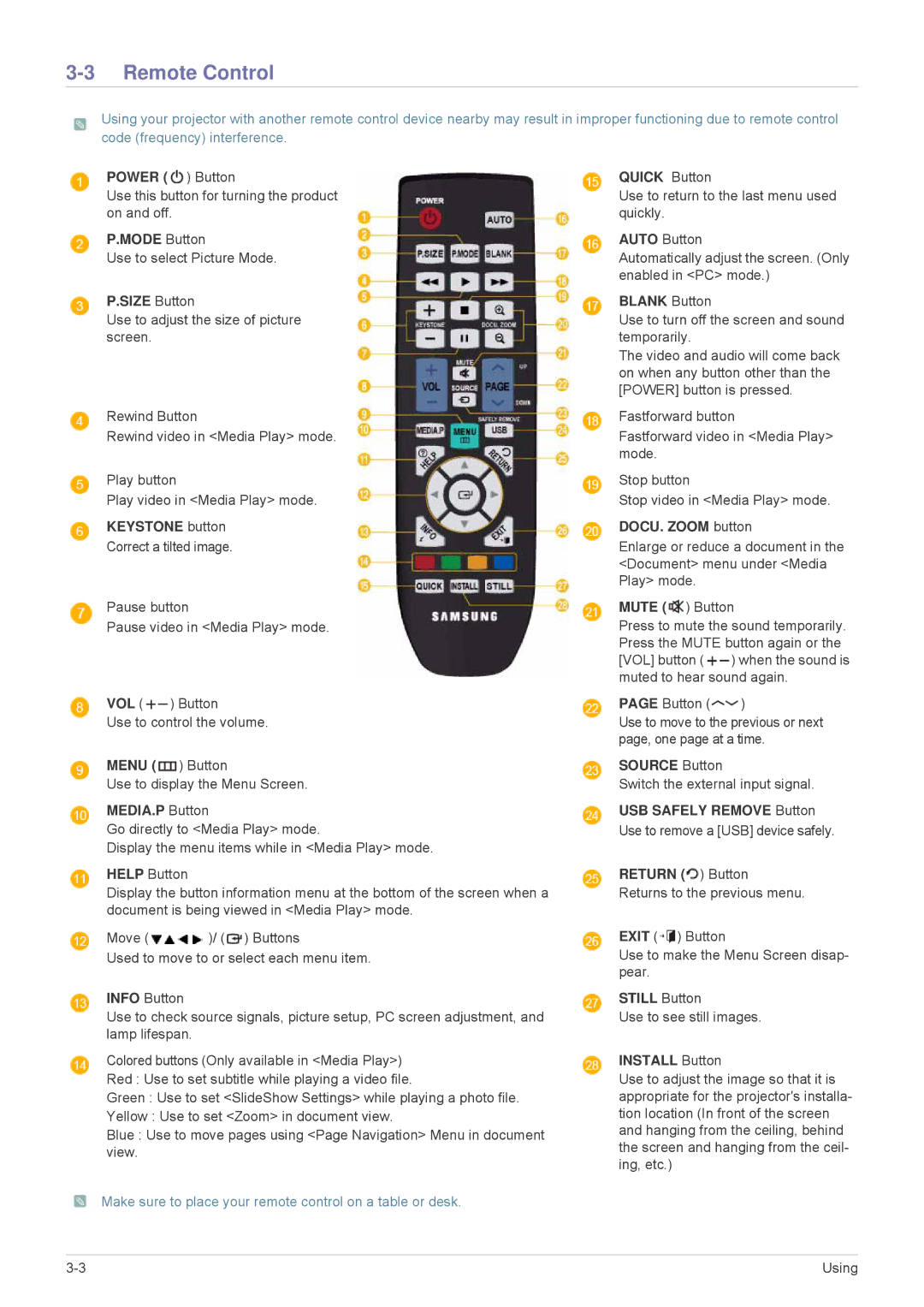 Samsung SPL335WEX/EN, SPL305WEX/EN, SPL255WEX/EN, SPL335WEX/NG, SPL305WEX/XV manual Remote Control 