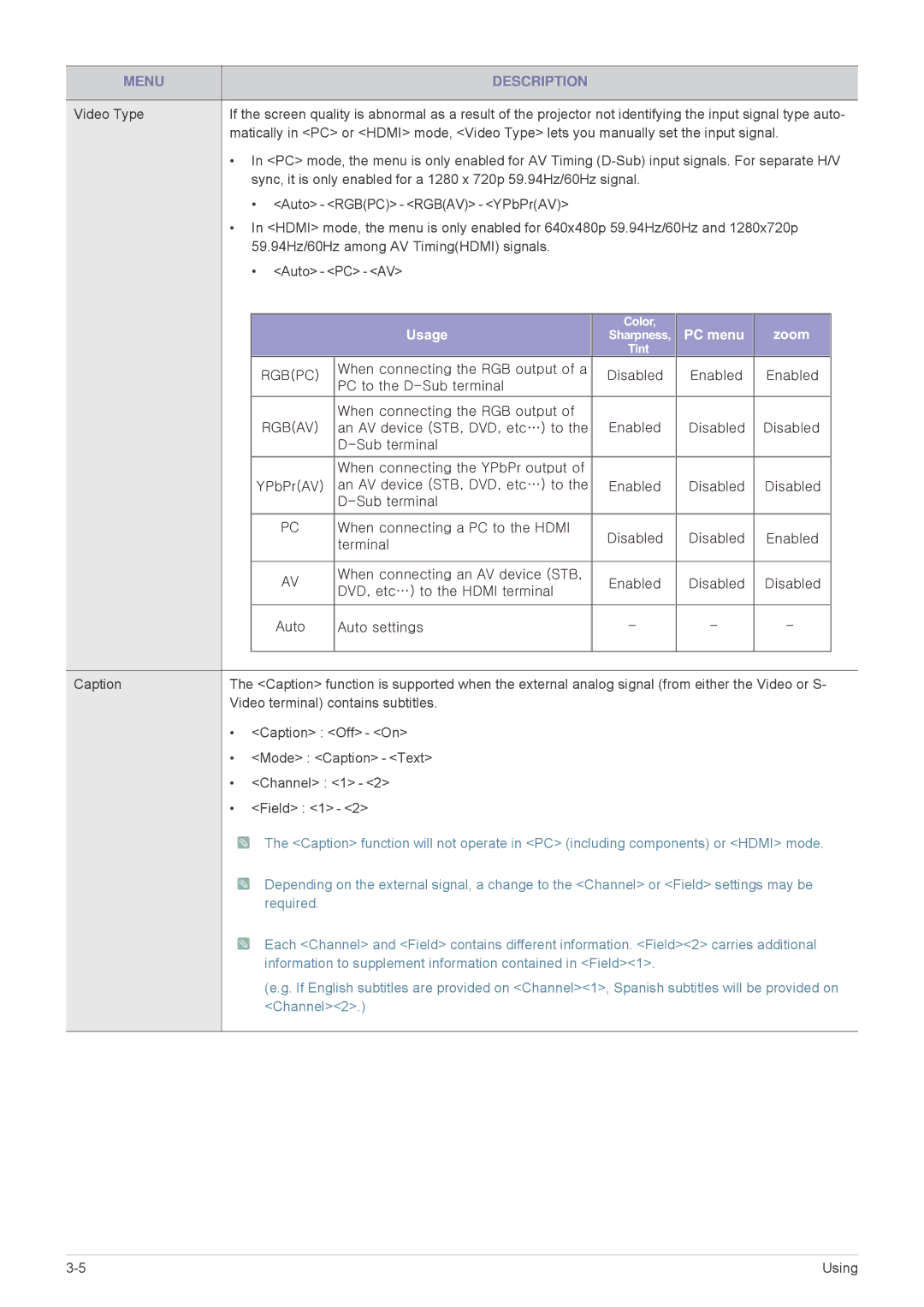 Samsung SPL305WEX/XV, SPL305WEX/EN, SPL335WEX/EN, SPL255WEX/EN, SPL335WEX/NG manual Usage 