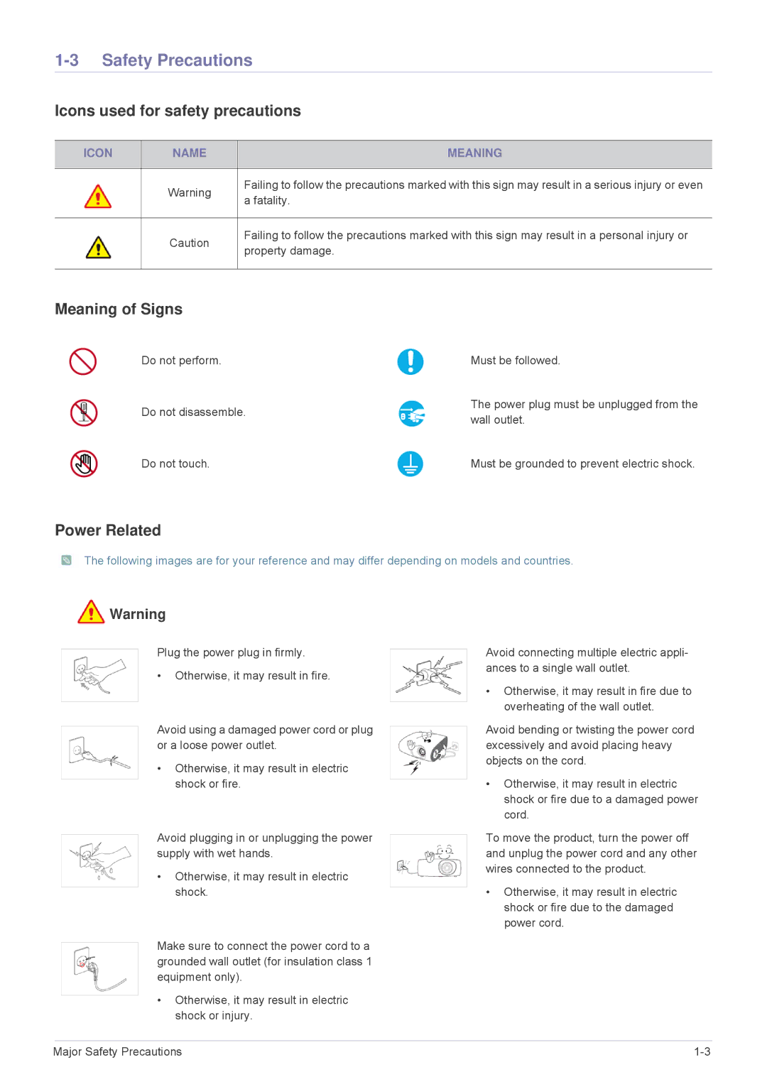 Samsung SPL335WEX/EN, SPL305WEX/EN Safety Precautions, Icons used for safety precautions, Meaning of Signs, Power Related 