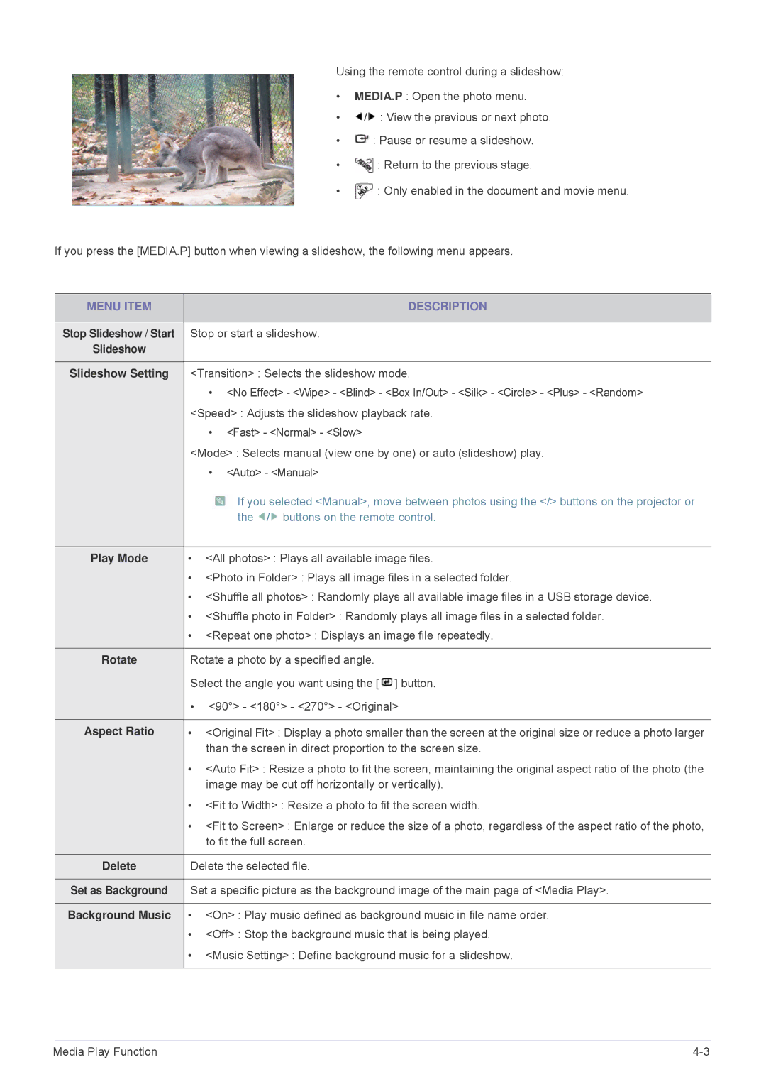 Samsung SPL335WEX/EN, SPL305WEX/EN, SPL255WEX/EN, SPL335WEX/NG manual Slideshow Setting, Aspect Ratio, Background Music 