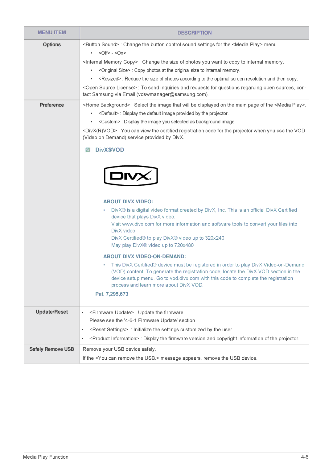 Samsung SPL255WEX/EN, SPL305WEX/EN, SPL335WEX/EN, SPL335WEX/NG Tact Samsung via Email vdswmanager@samsung.com, Update/Reset 