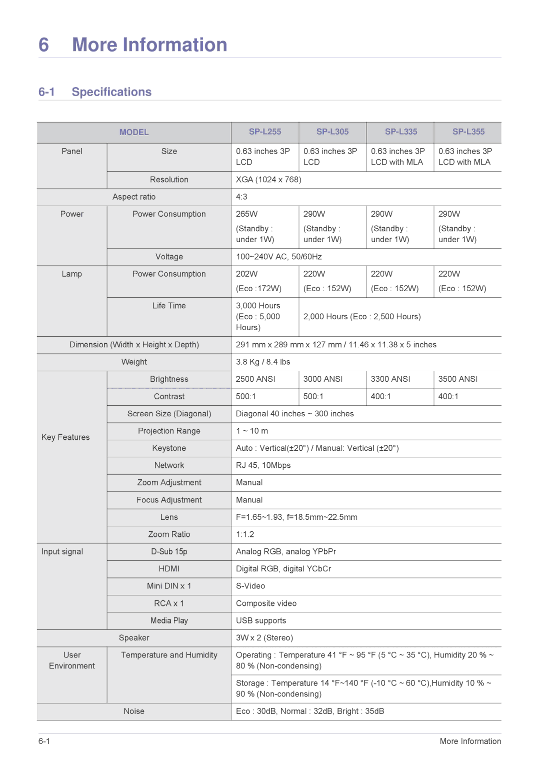 Samsung SPL305WEX/XV, SPL305WEX/EN, SPL335WEX/EN, SPL255WEX/EN, SPL335WEX/NG manual More Information, Specifications 