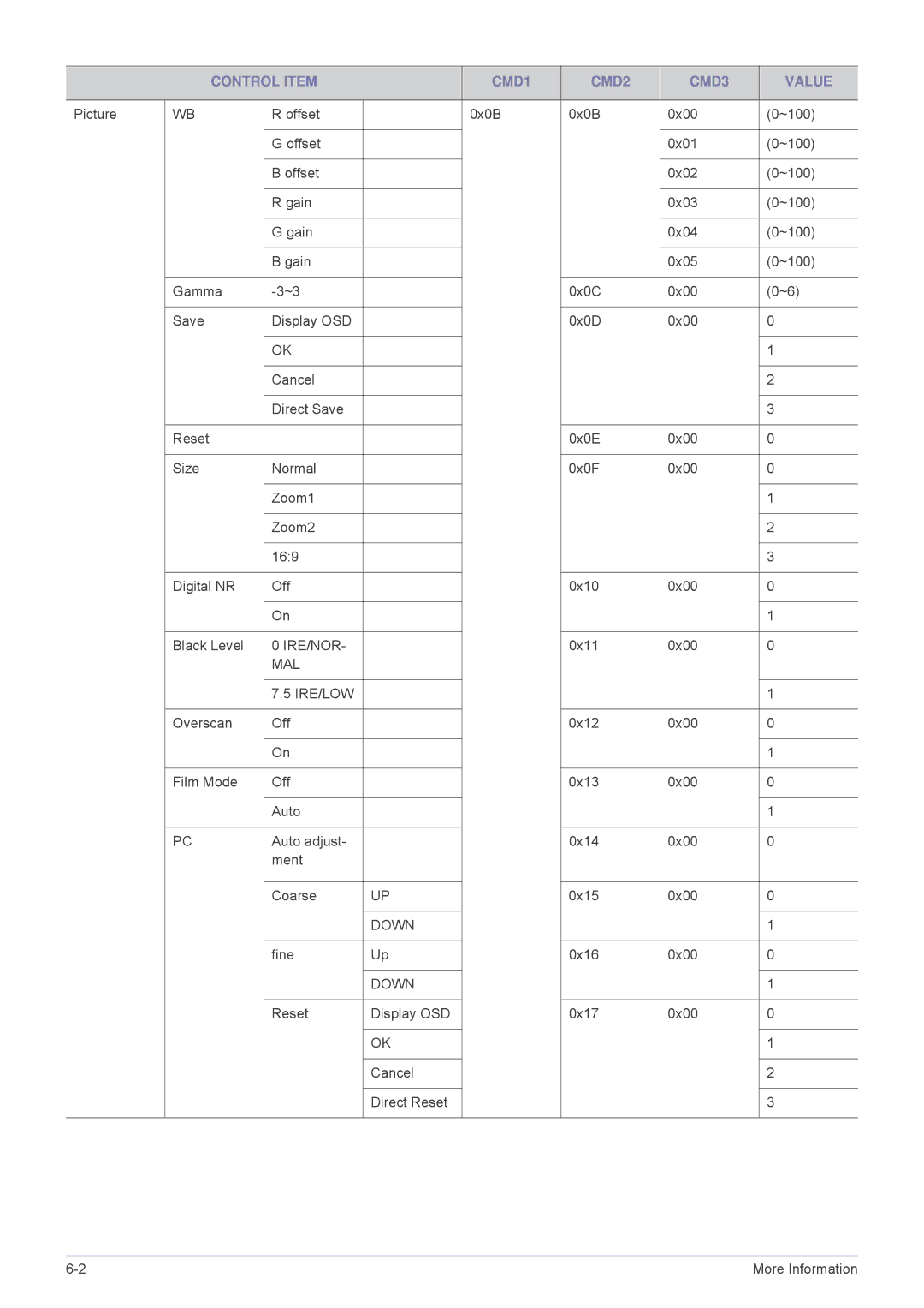 Samsung SPL335WEX/NG, SPL305WEX/EN, SPL335WEX/EN, SPL255WEX/EN, SPL305WEX/XV manual Ire/Nor 