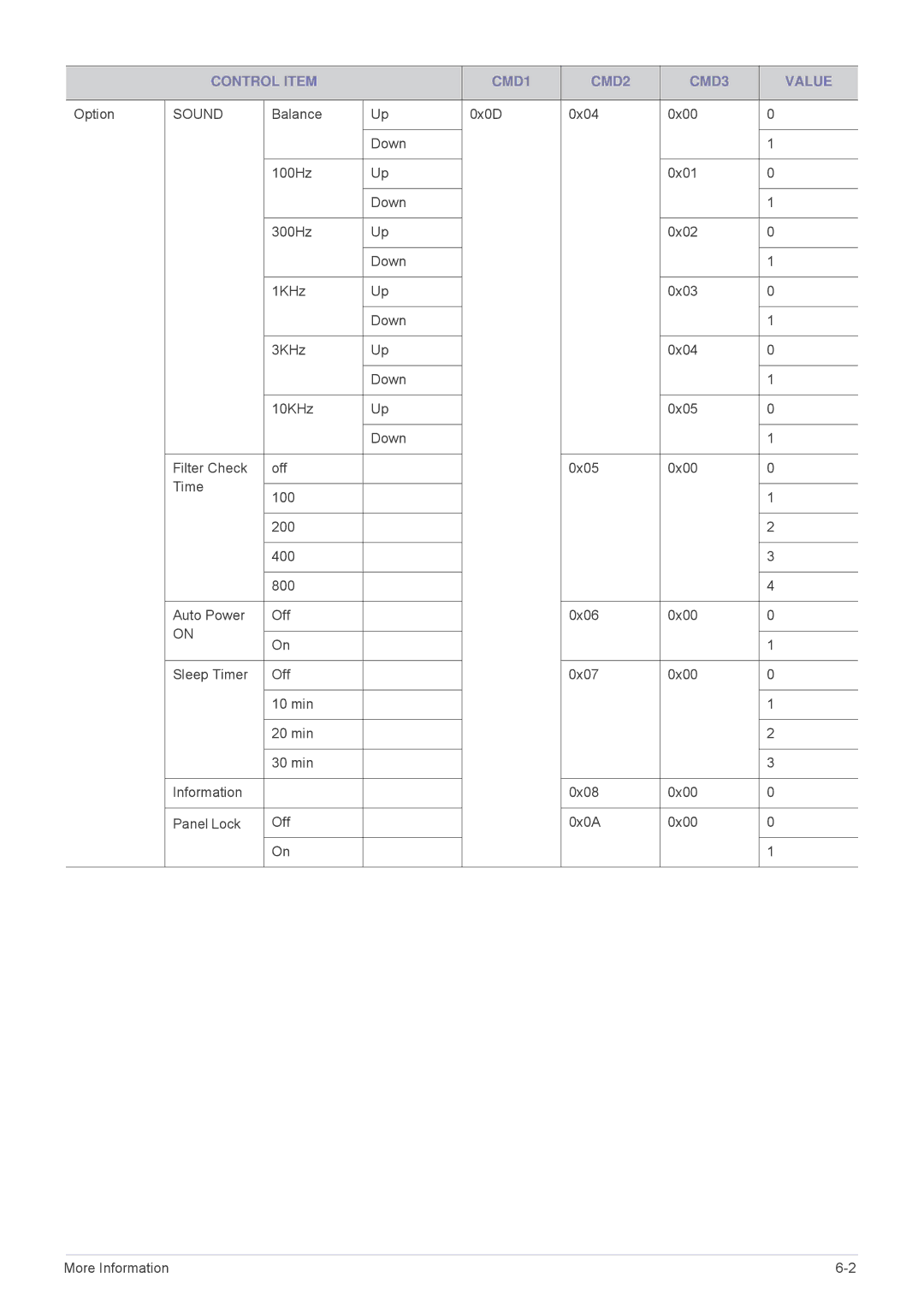 Samsung SPL335WEX/NG, SPL305WEX/EN, SPL335WEX/EN, SPL255WEX/EN, SPL305WEX/XV manual Sound 