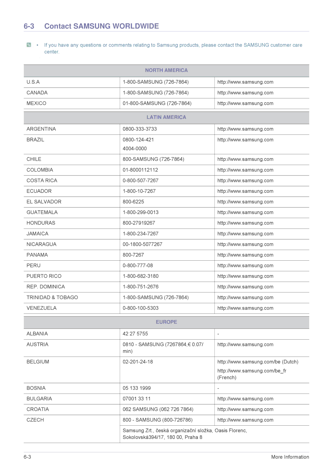 Samsung SPL305WEX/XV, SPL305WEX/EN, SPL335WEX/EN manual Contact Samsung Worldwide, North America, Latin America, Europe 