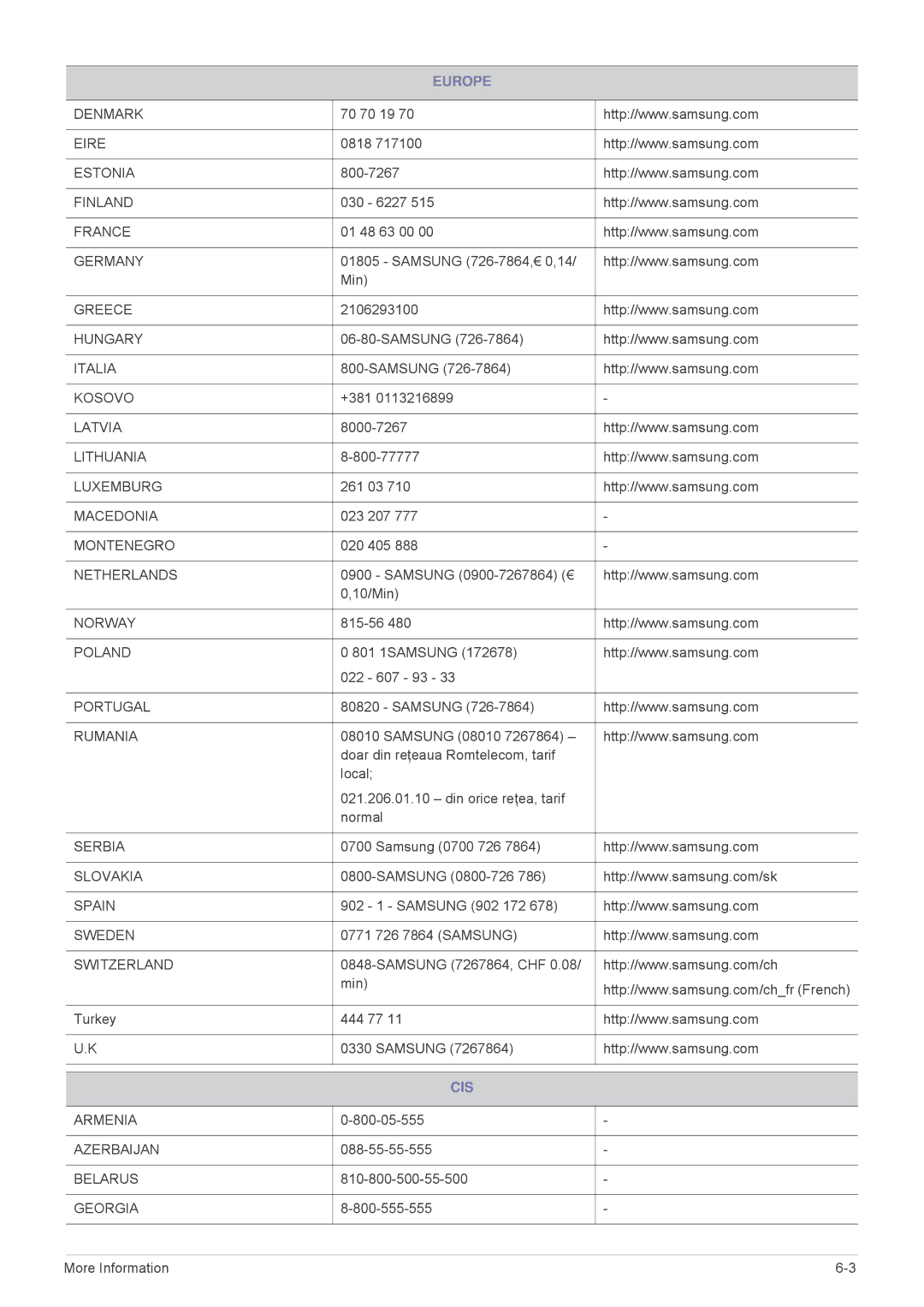 Samsung SPL305WEX/EN, SPL335WEX/EN, SPL255WEX/EN, SPL335WEX/NG, SPL305WEX/XV manual Cis 