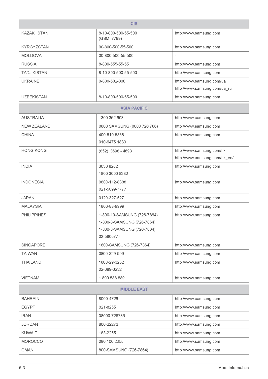 Samsung SPL335WEX/EN, SPL305WEX/EN, SPL255WEX/EN, SPL335WEX/NG, SPL305WEX/XV manual Asia Pacific, Middle East 