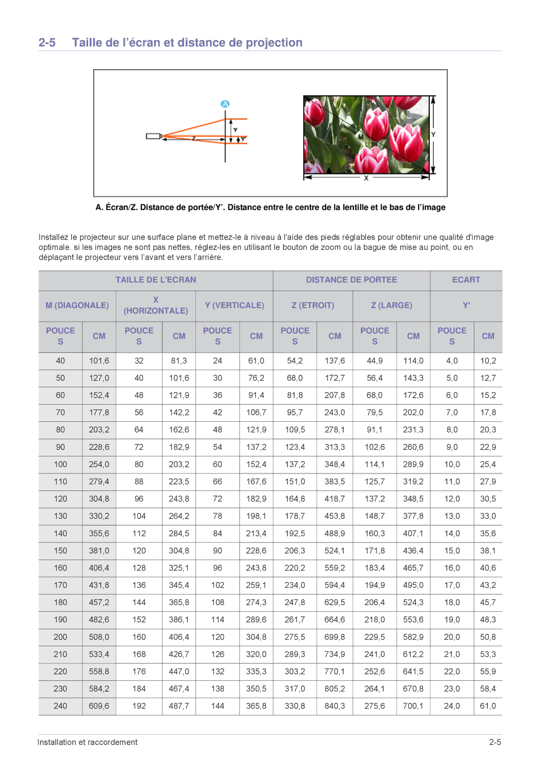 Samsung SPL335WEX/EN, SPL305WEX/EN, SPL255WEX/EN manual Taille de l’écran et distance de projection 