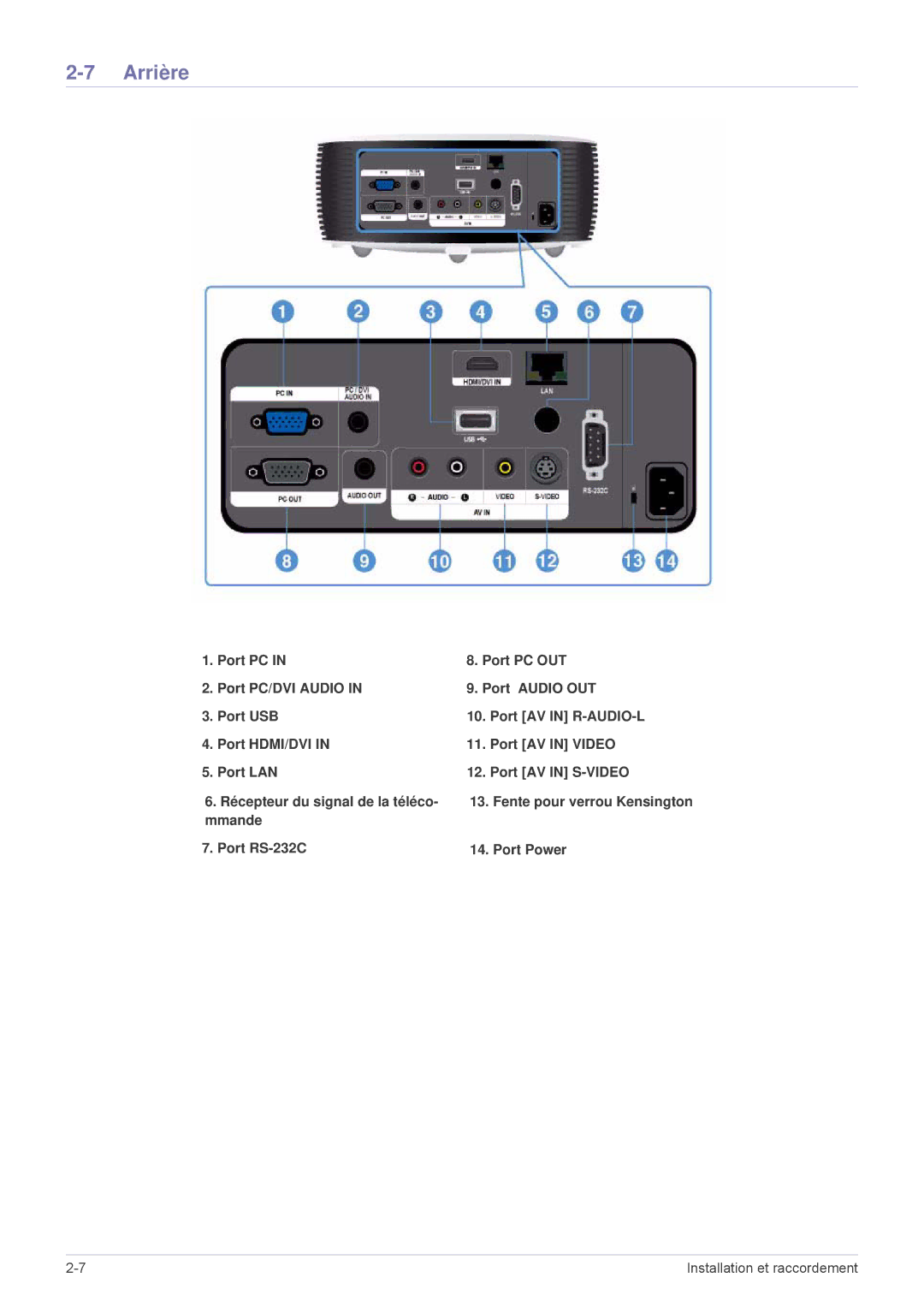 Samsung SPL305WEX/EN, SPL335WEX/EN, SPL255WEX/EN manual Arrière 