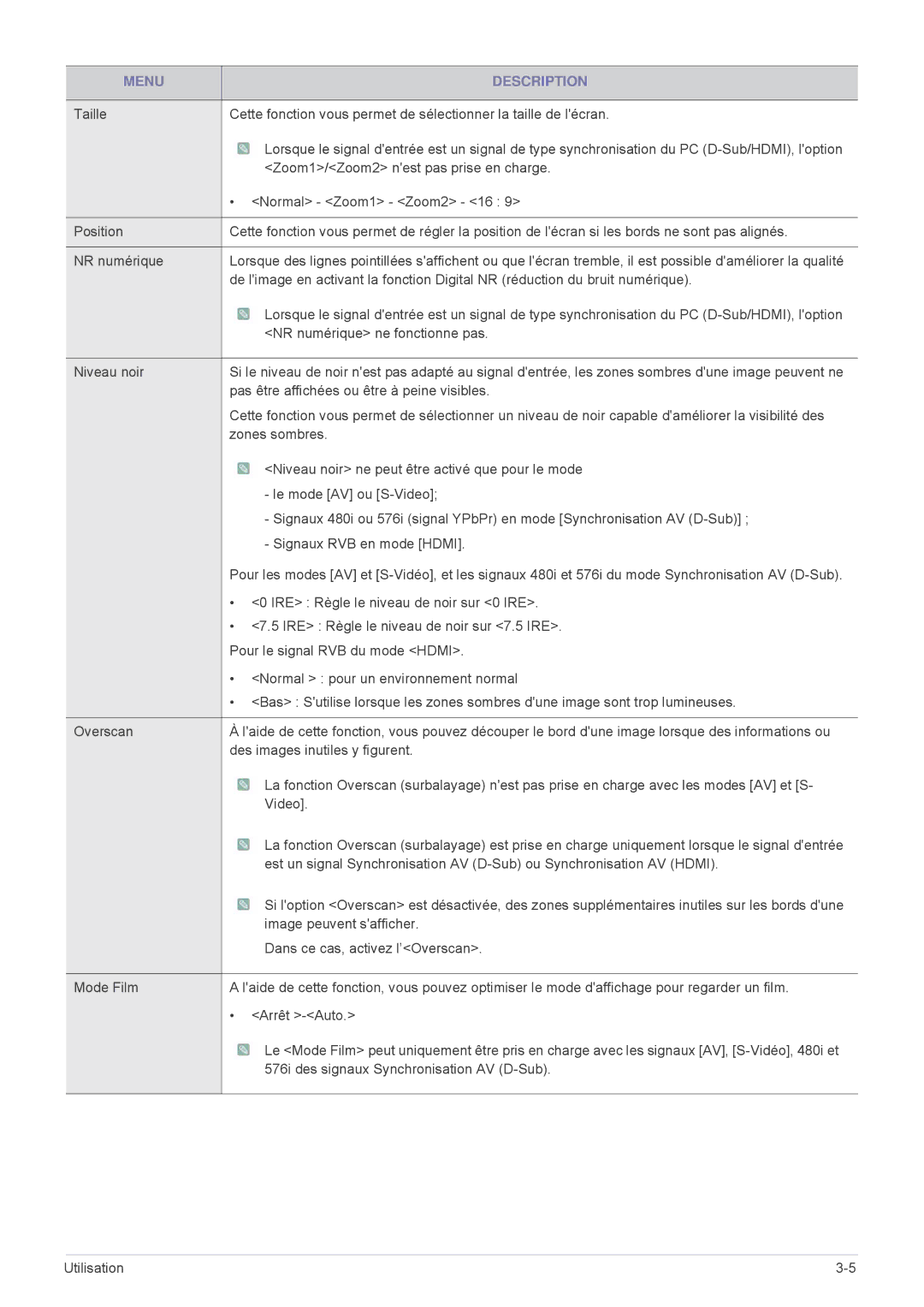 Samsung SPL335WEX/EN, SPL305WEX/EN, SPL255WEX/EN manual NR numérique ne fonctionne pas 