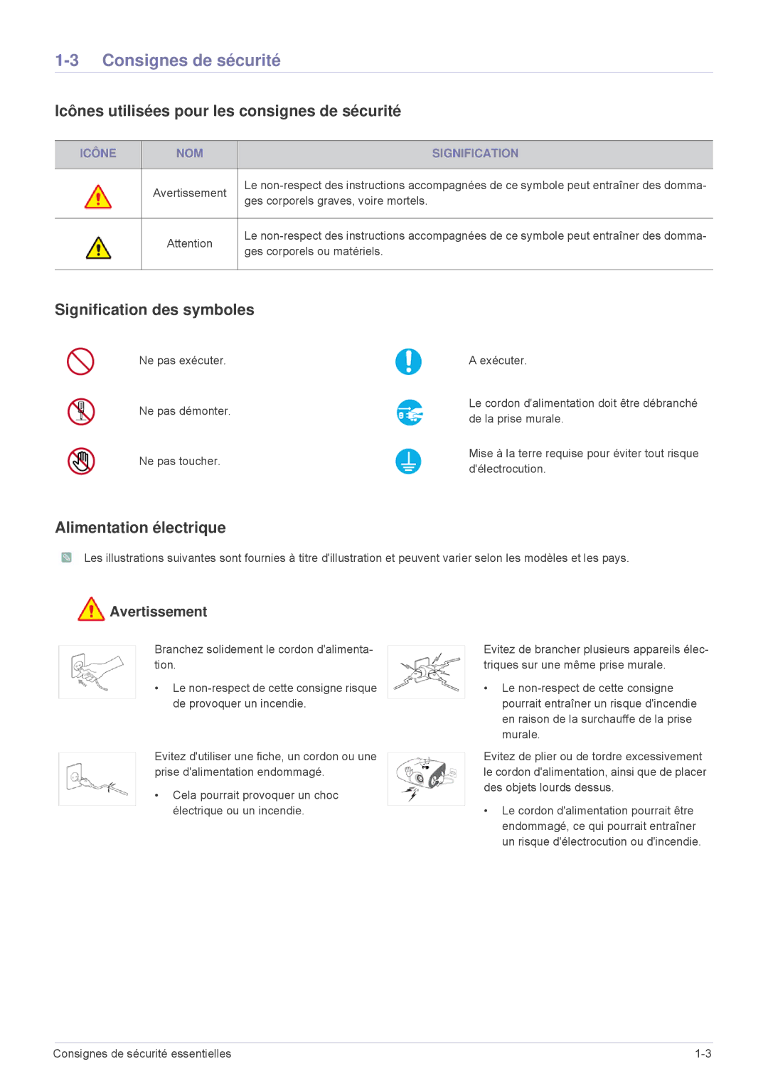 Samsung SPL305WEX/EN Consignes de sécurité, Icônes utilisées pour les consignes de sécurité, Signification des symboles 