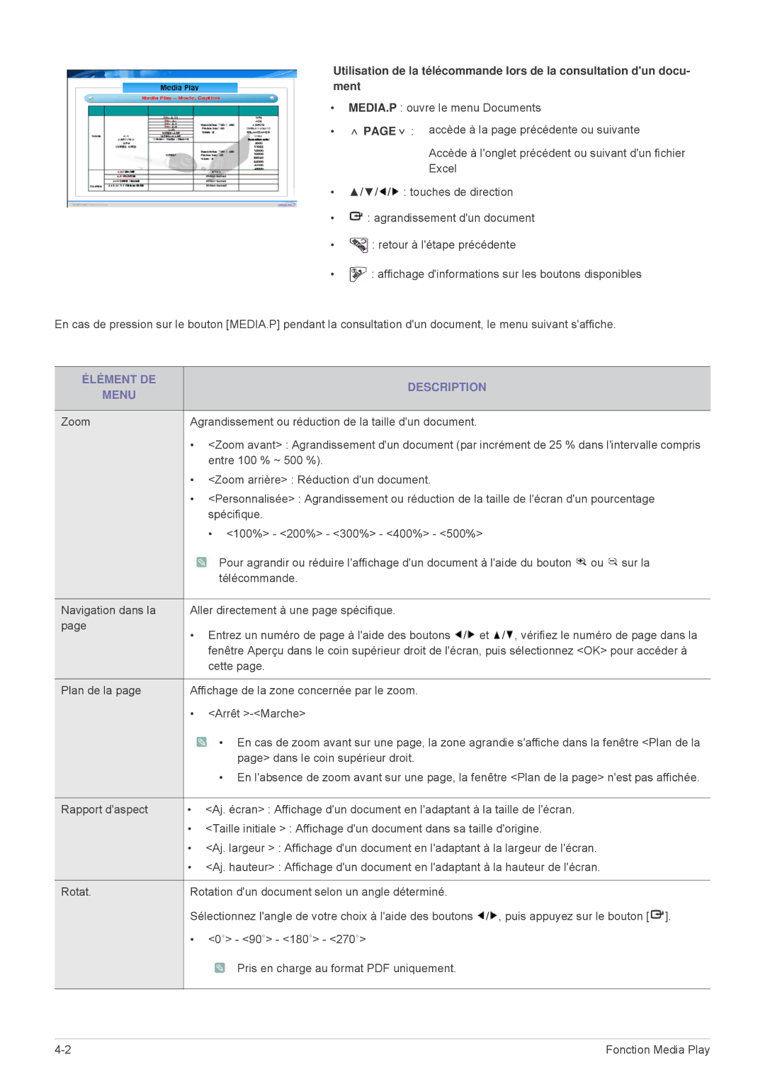 Samsung SPL305WEX/EN, SPL335WEX/EN, SPL255WEX/EN manual Agrandissement ou réduction de la taille dun document 