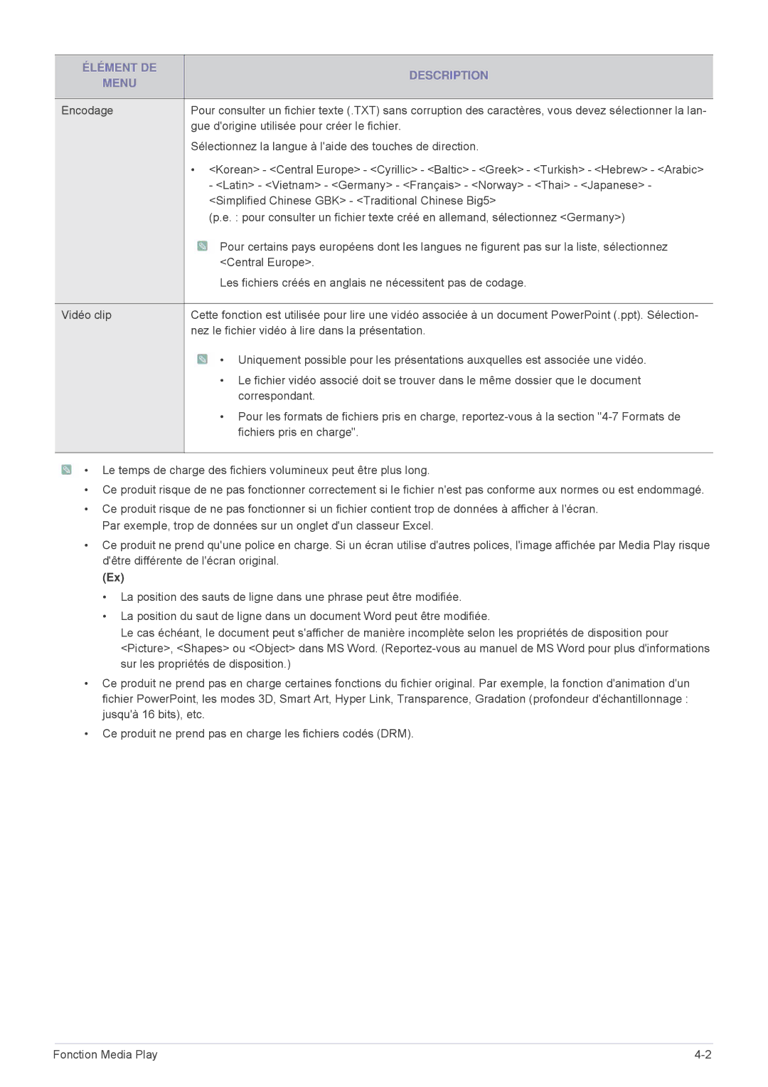 Samsung SPL335WEX/EN, SPL305WEX/EN, SPL255WEX/EN manual Gue dorigine utilisée pour créer le fichier 