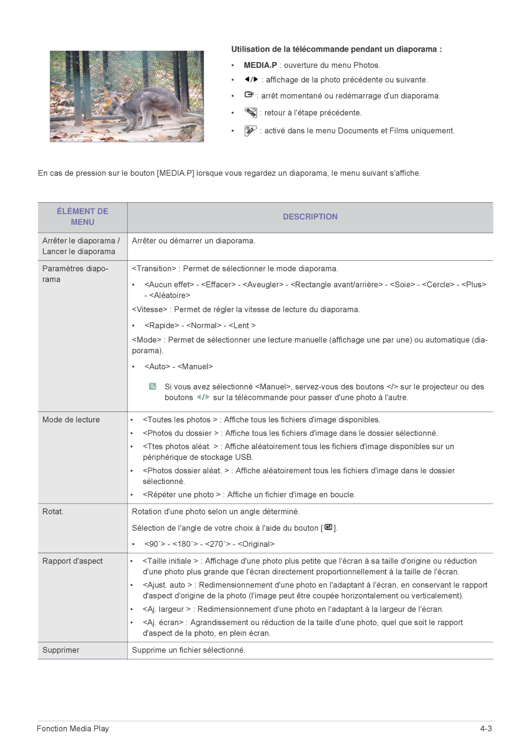 Samsung SPL305WEX/EN, SPL335WEX/EN, SPL255WEX/EN manual Utilisation de la télécommande pendant un diaporama 