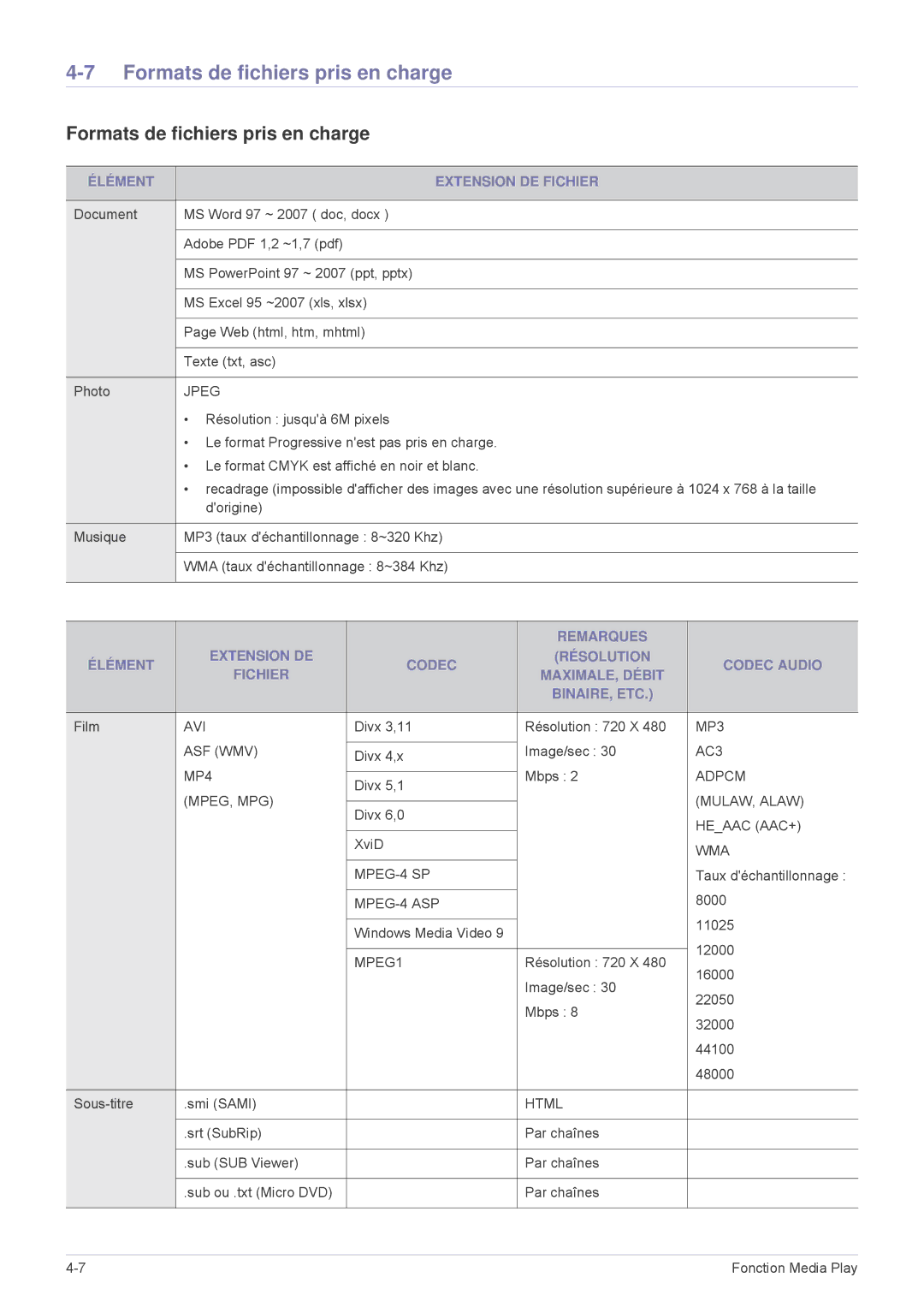 Samsung SPL305WEX/EN, SPL335WEX/EN, SPL255WEX/EN manual Formats de fichiers pris en charge, Élément Extension DE Fichier 