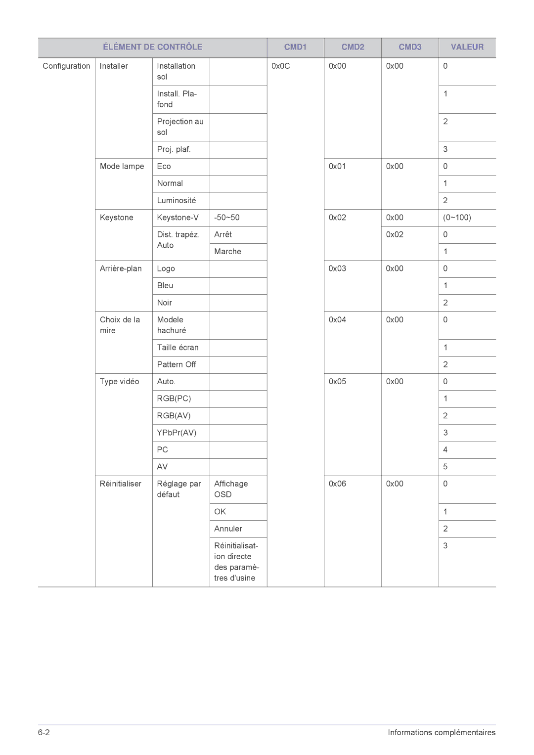 Samsung SPL305WEX/EN, SPL335WEX/EN, SPL255WEX/EN manual Rgbpc Rgbav 