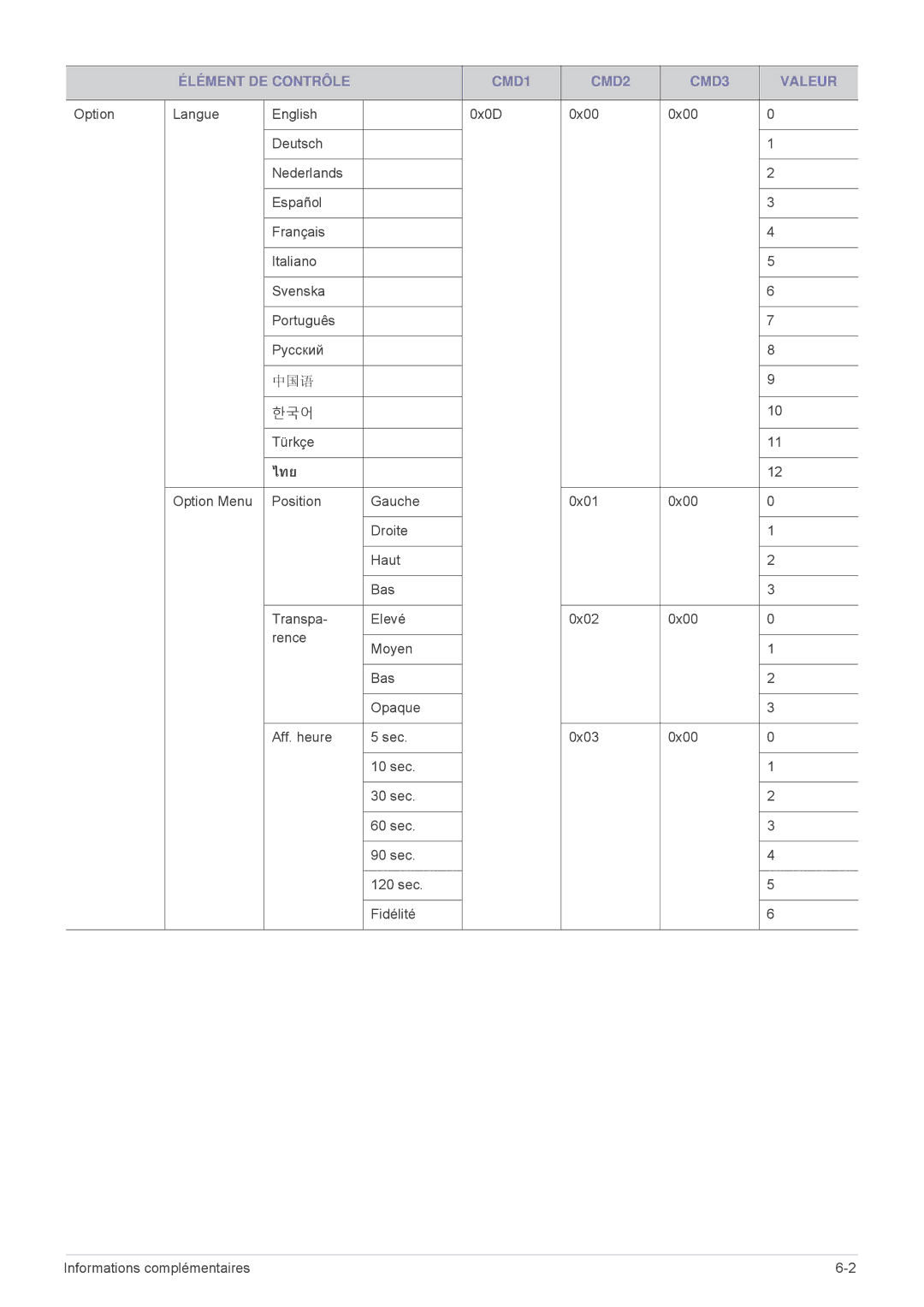 Samsung SPL305WEX/EN, SPL335WEX/EN, SPL255WEX/EN manual ไทย 