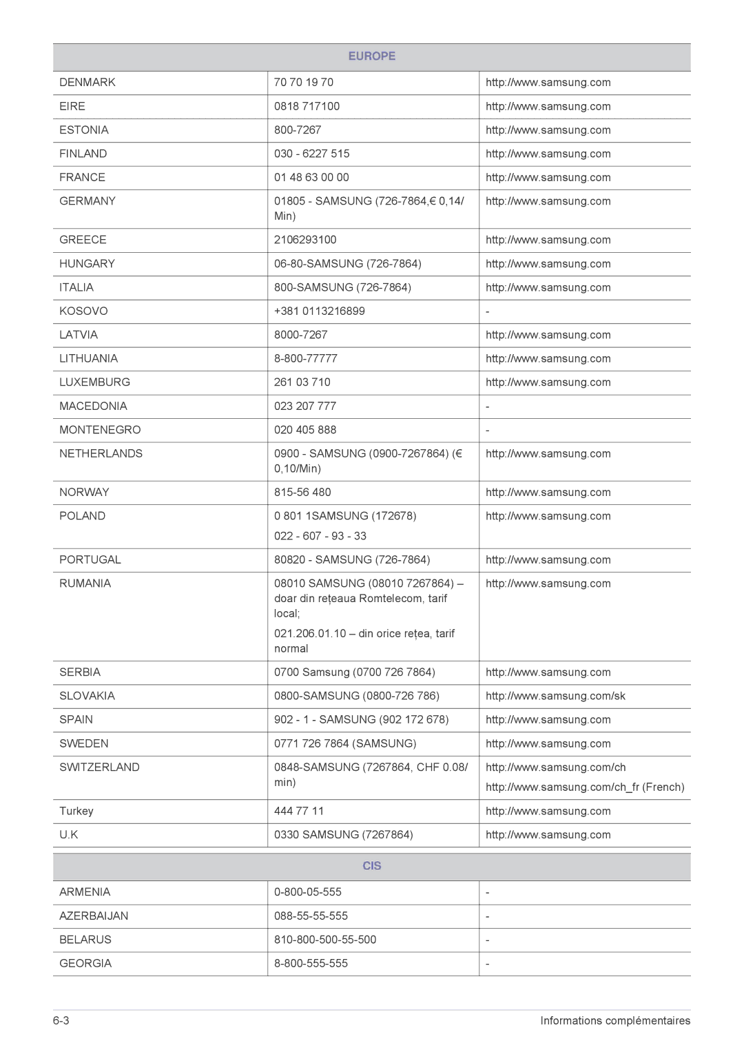 Samsung SPL305WEX/EN, SPL335WEX/EN, SPL255WEX/EN manual Cis 