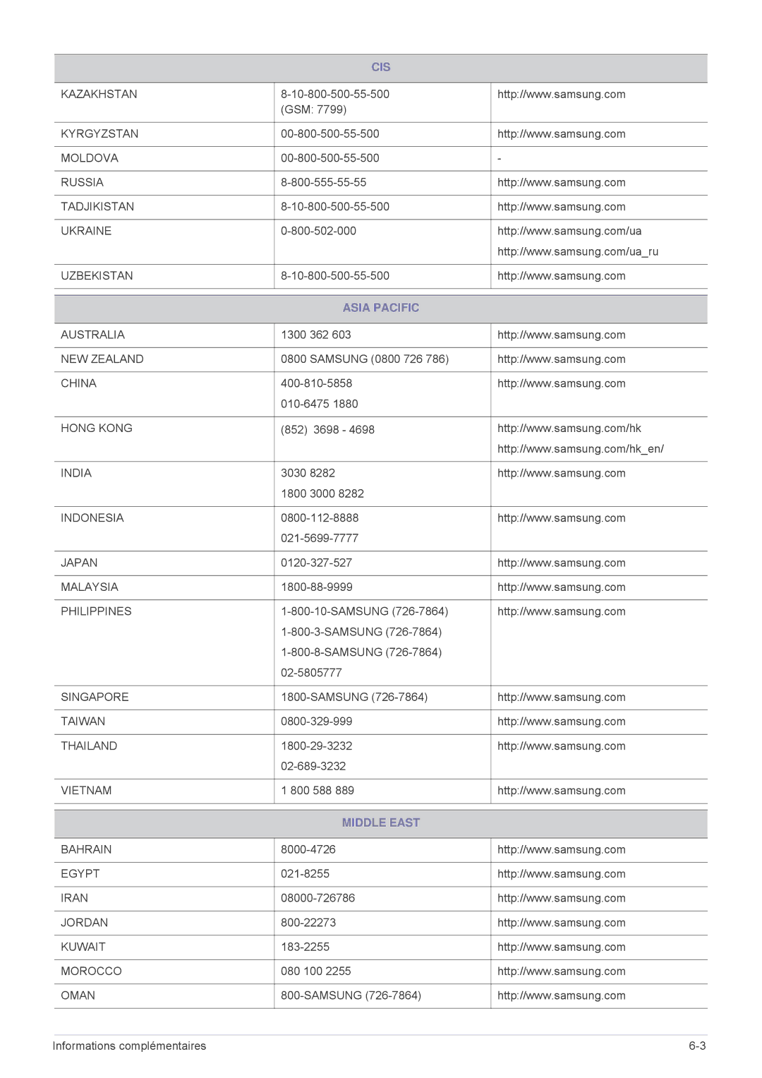 Samsung SPL335WEX/EN, SPL305WEX/EN, SPL255WEX/EN manual Asia Pacific, Middle East 